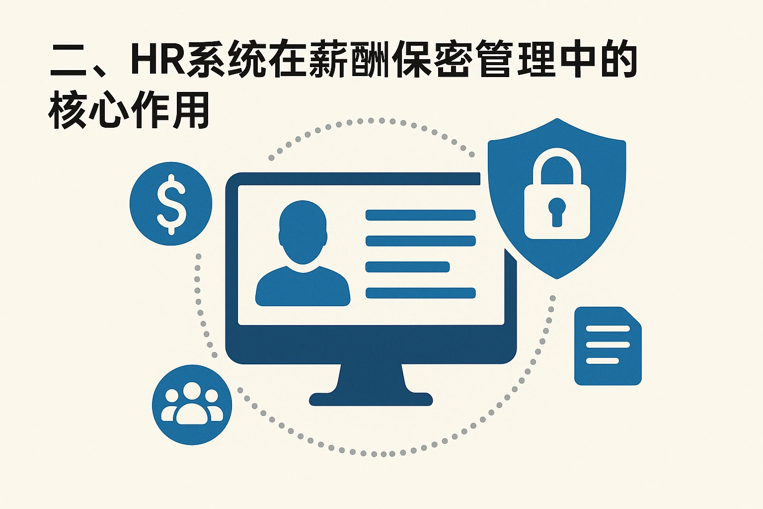 二、HR系统在薪酬保密管理中的核心作用