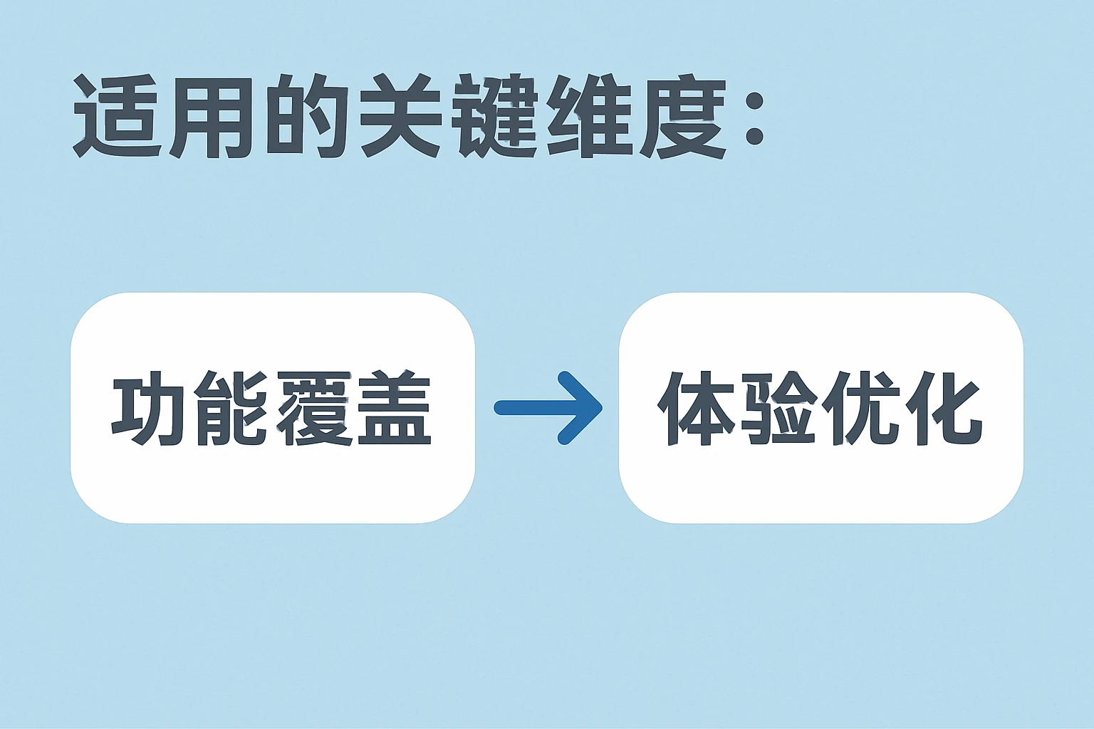 2. 试用的关键维度：从“功能覆盖”到“体验优化”