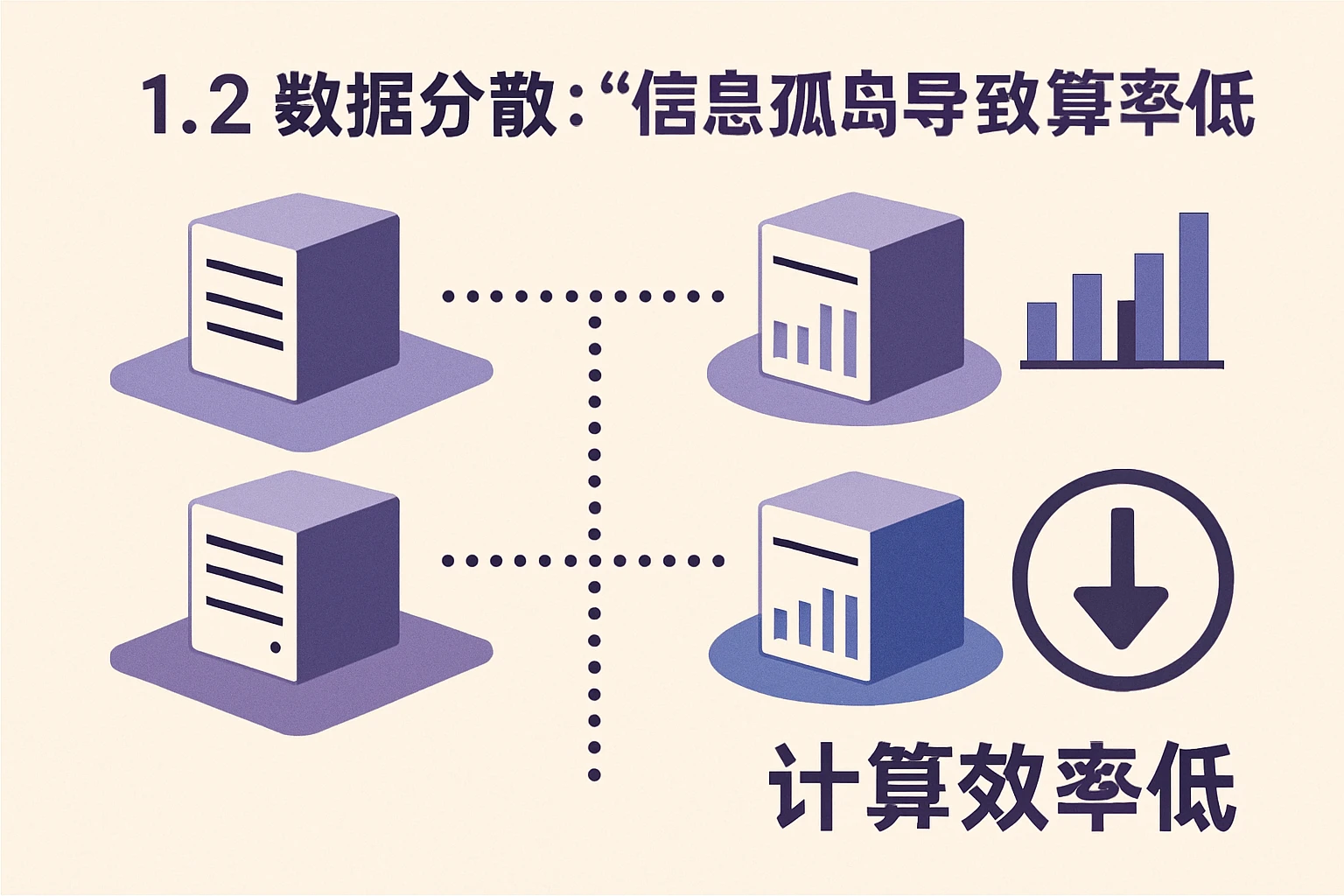 1.2 数据分散：“信息孤岛”导致计算效率低