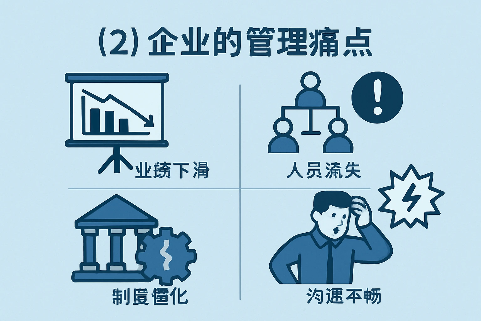 （2）企业的管理痛点