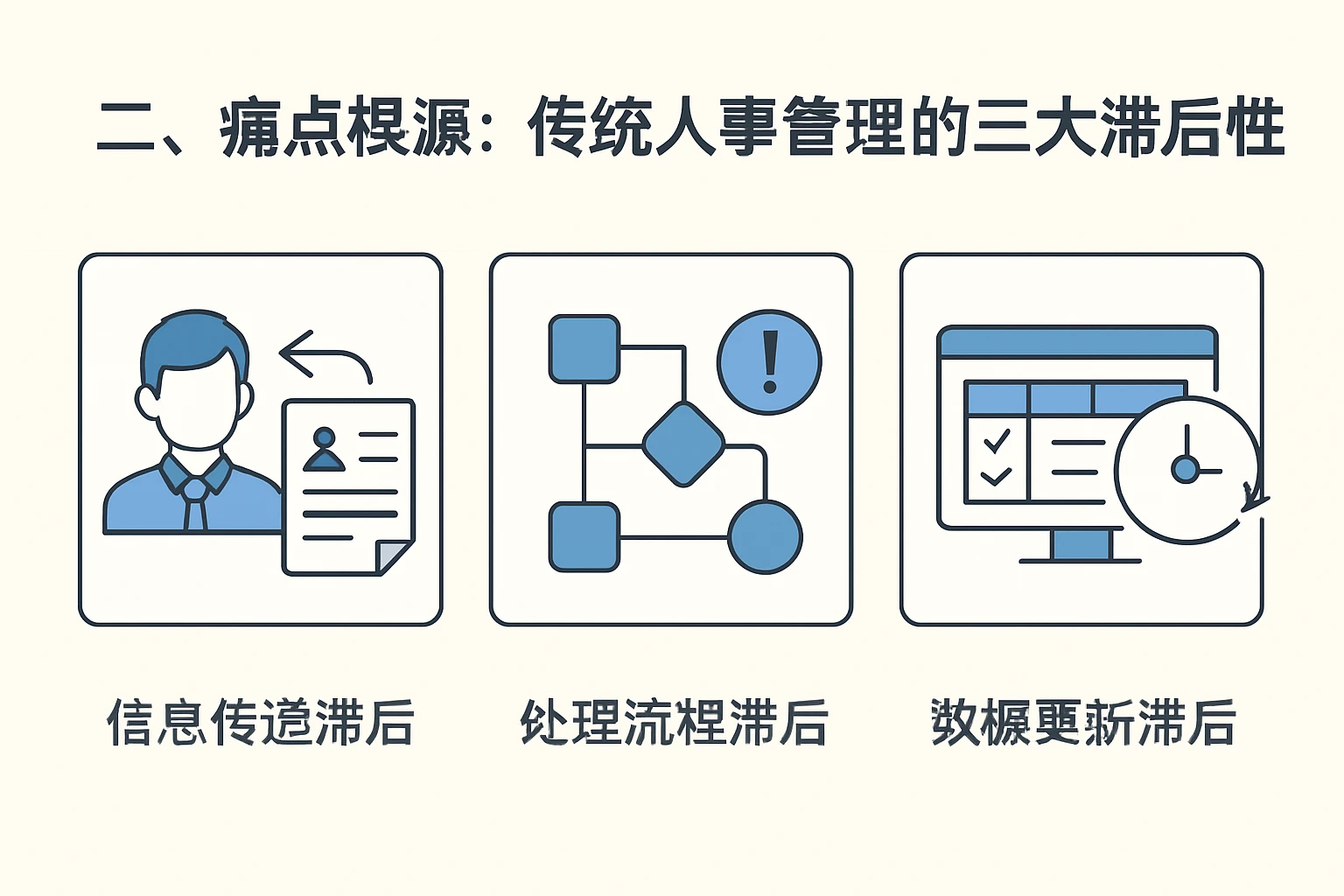 二、痛点根源：传统人事管理的三大滞后性