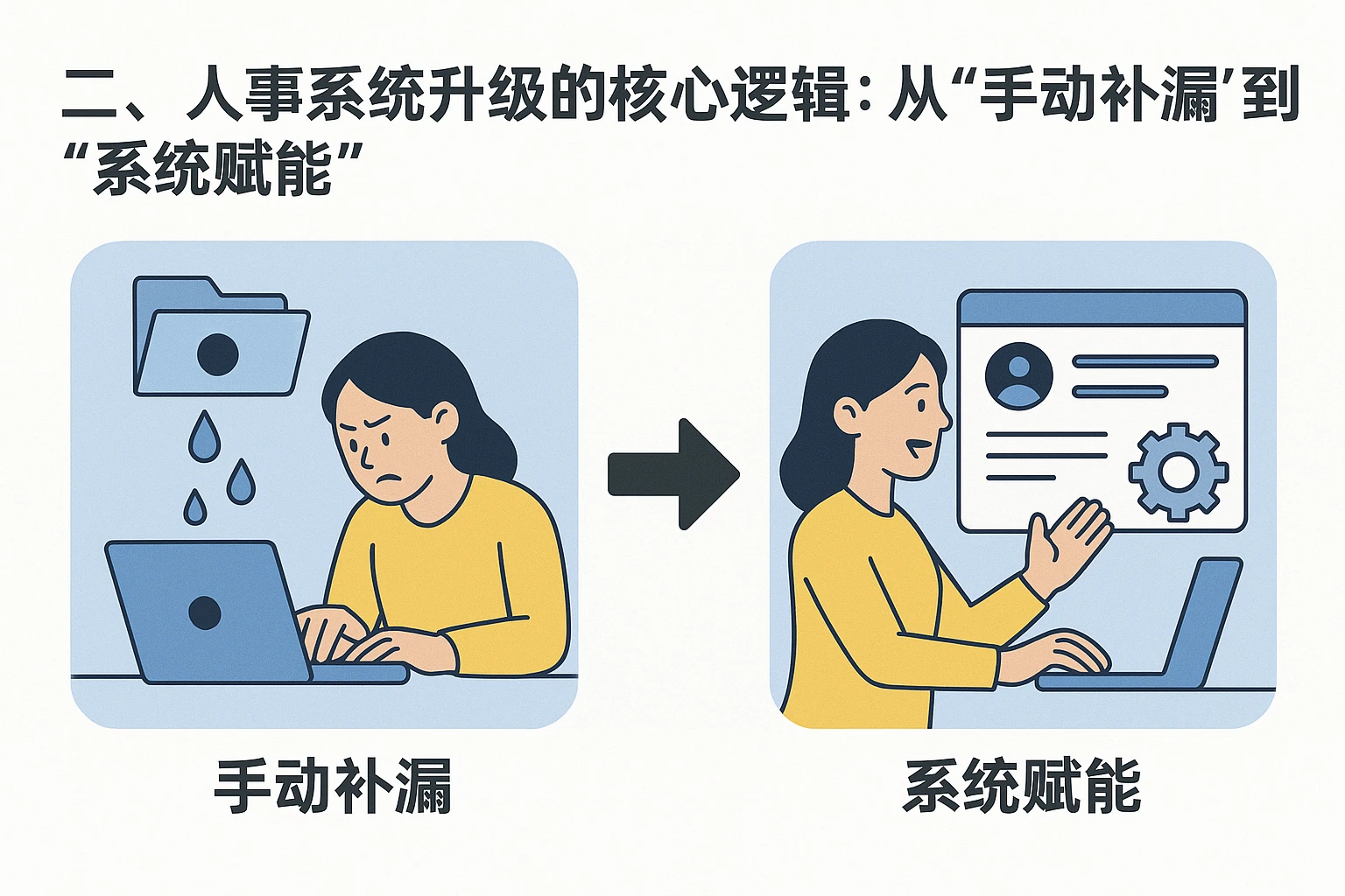 二、人事系统升级的核心逻辑:从“手动补漏”到“系统赋能”