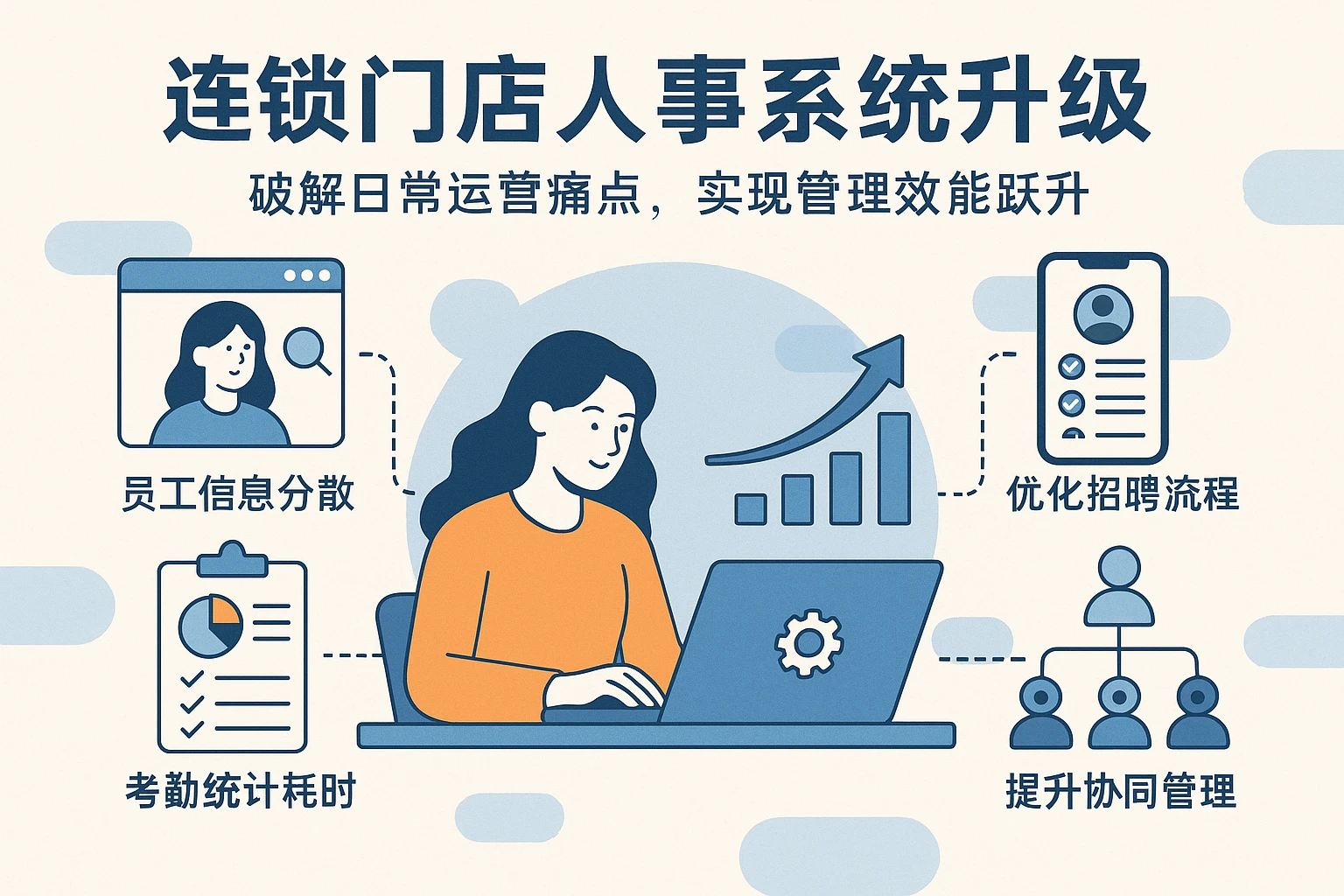 连锁门店人事系统升级：破解日常运营痛点，实现管理效能跃升