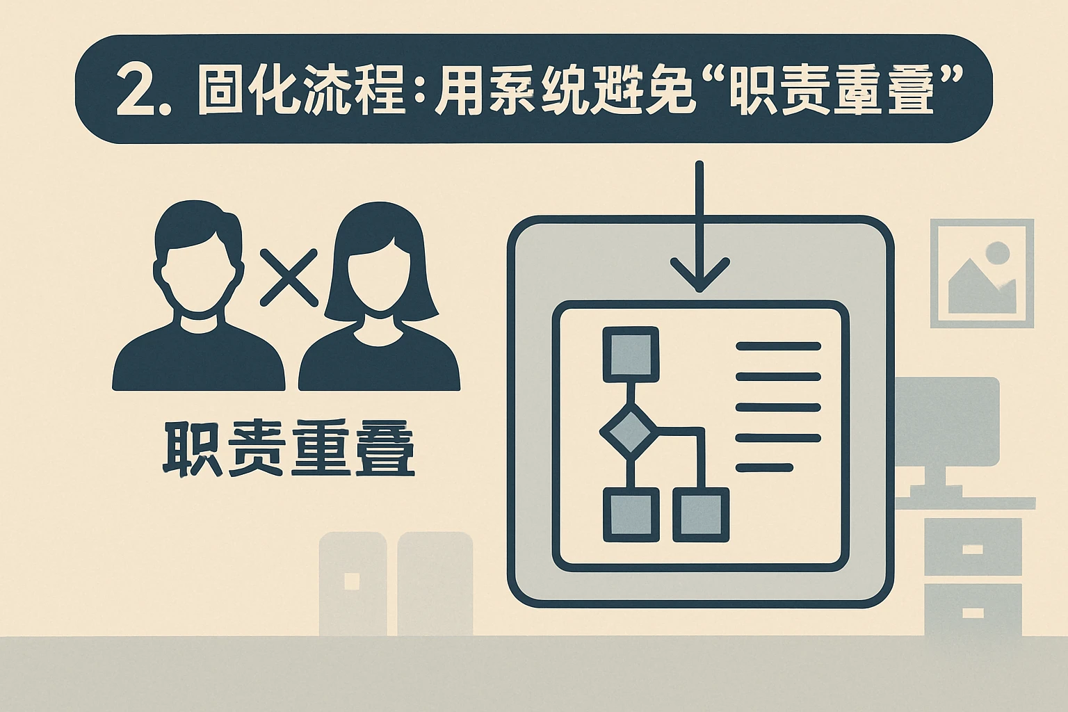 2. 固化流程:用系统避免“职责重叠”