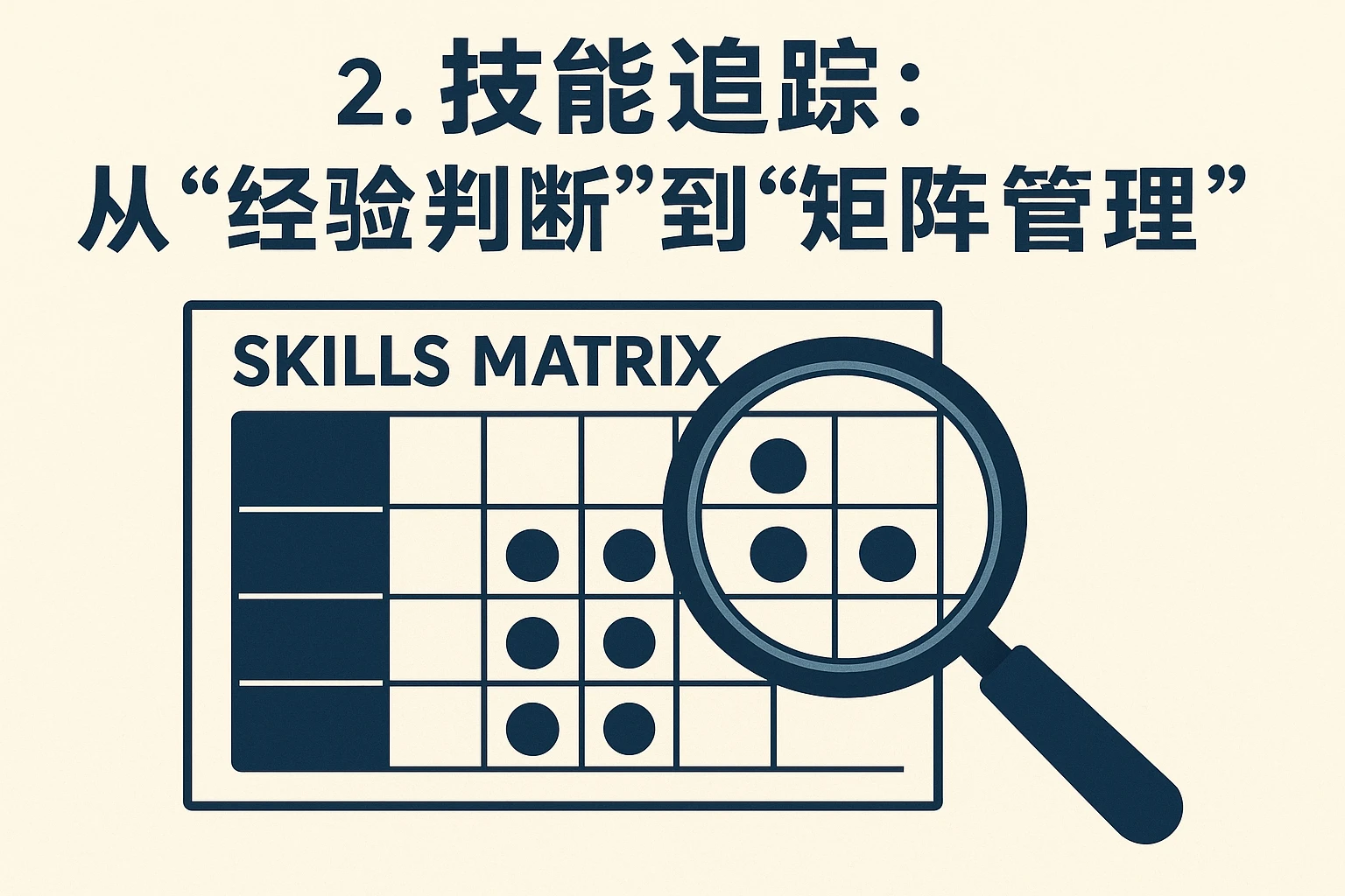 2. 技能追踪：从“经验判断”到“矩阵管理”
