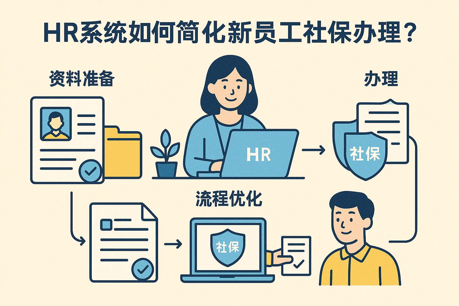 HR系统如何简化新员工社保办理？从资料准备到流程优化的全解析