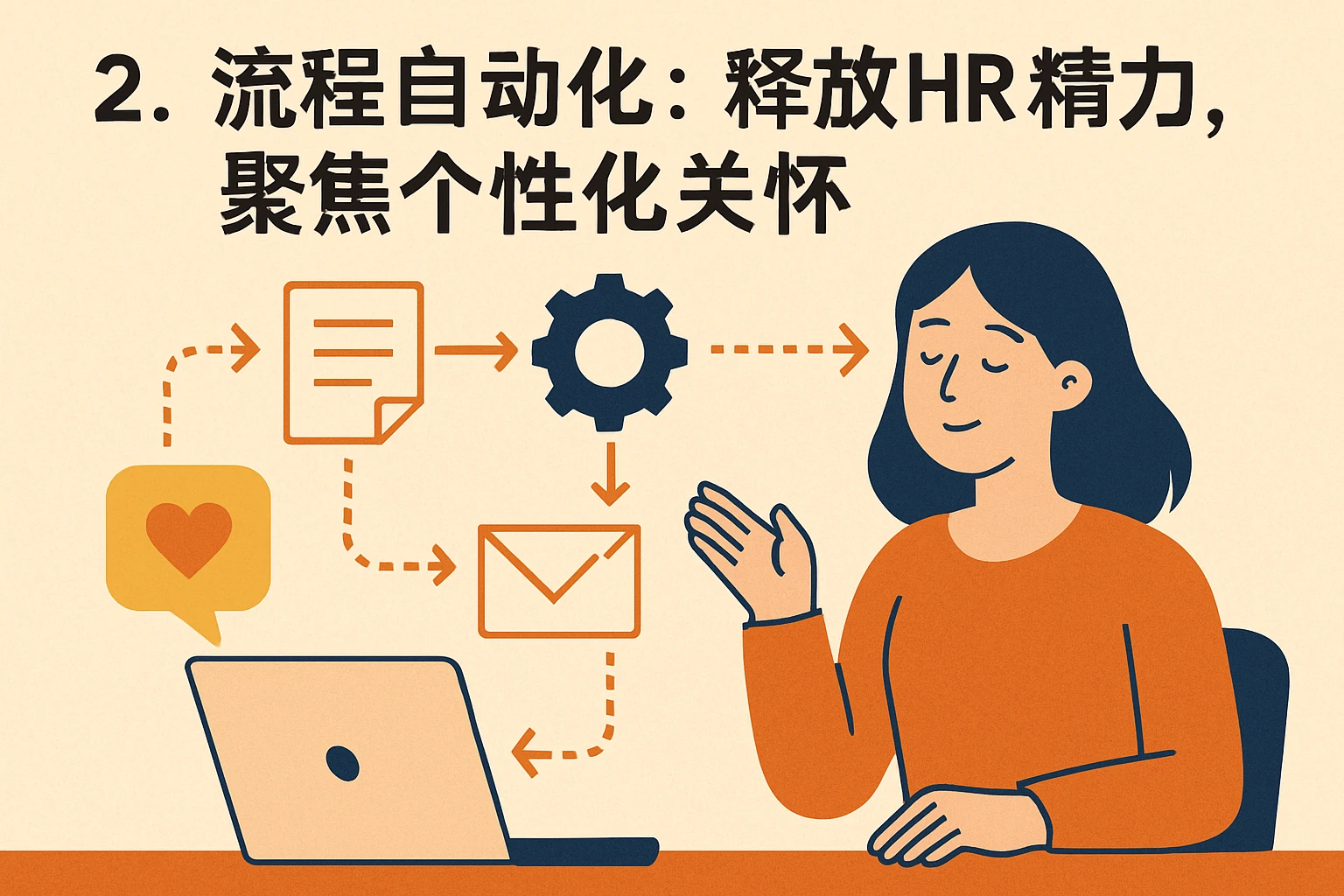 2. 流程自动化：释放HR精力，聚焦个性化关怀