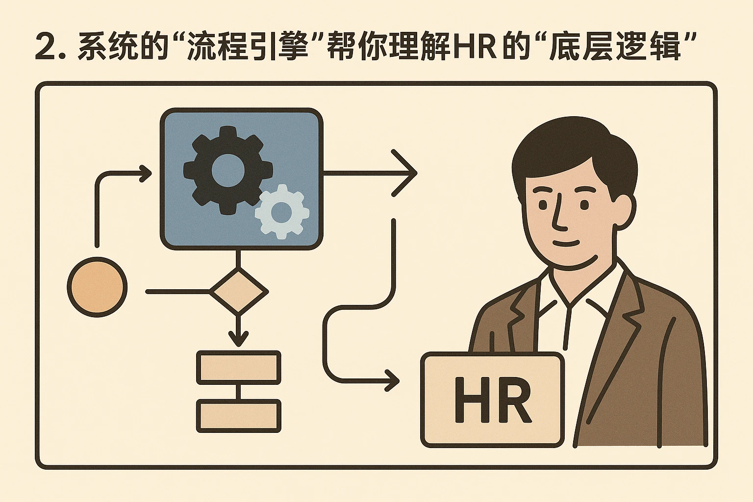 2. 系统的“流程引擎”帮你理解HR的“底层逻辑”