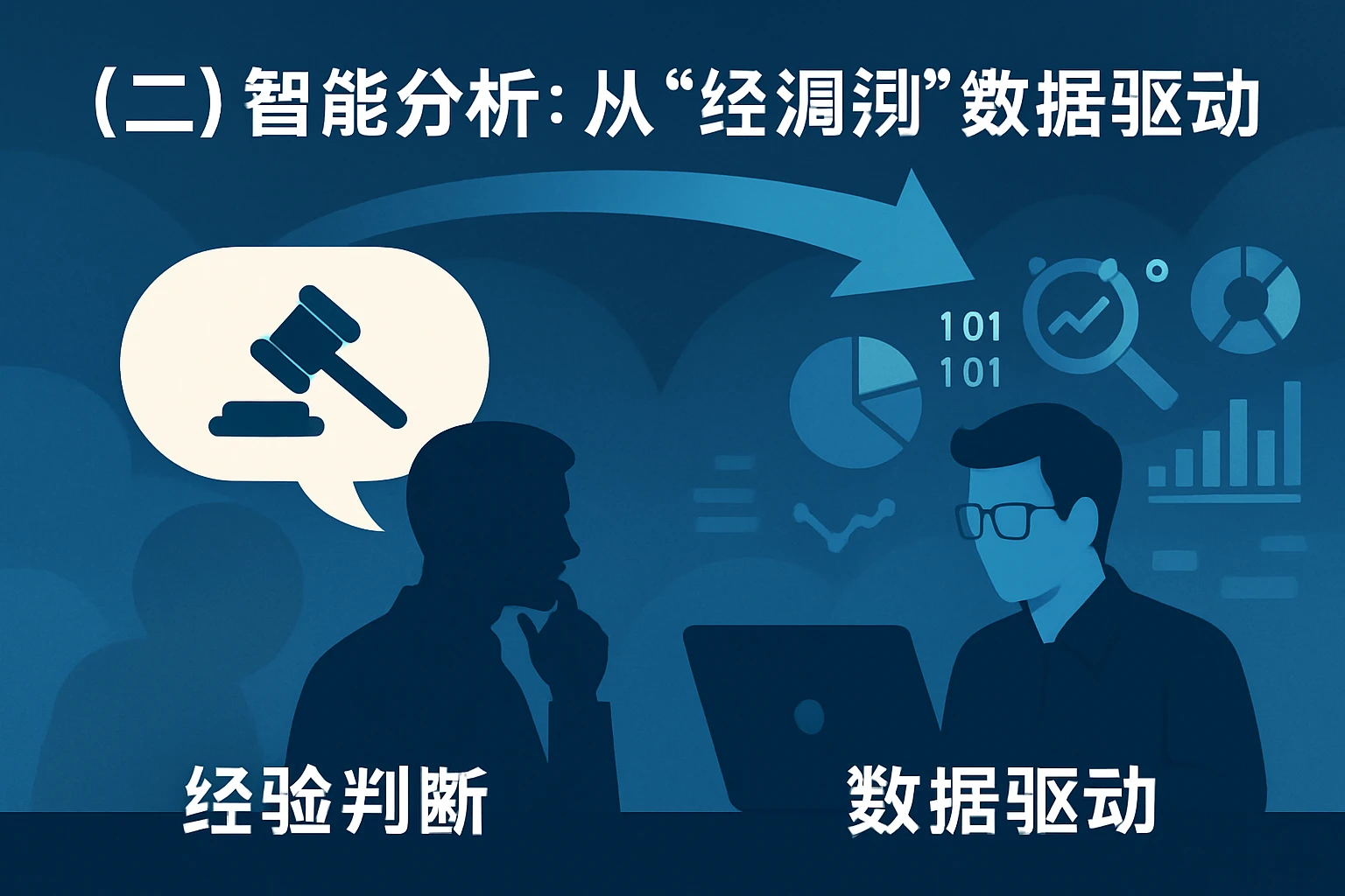 （二）智能分析：从“经验判断”到“数据驱动”