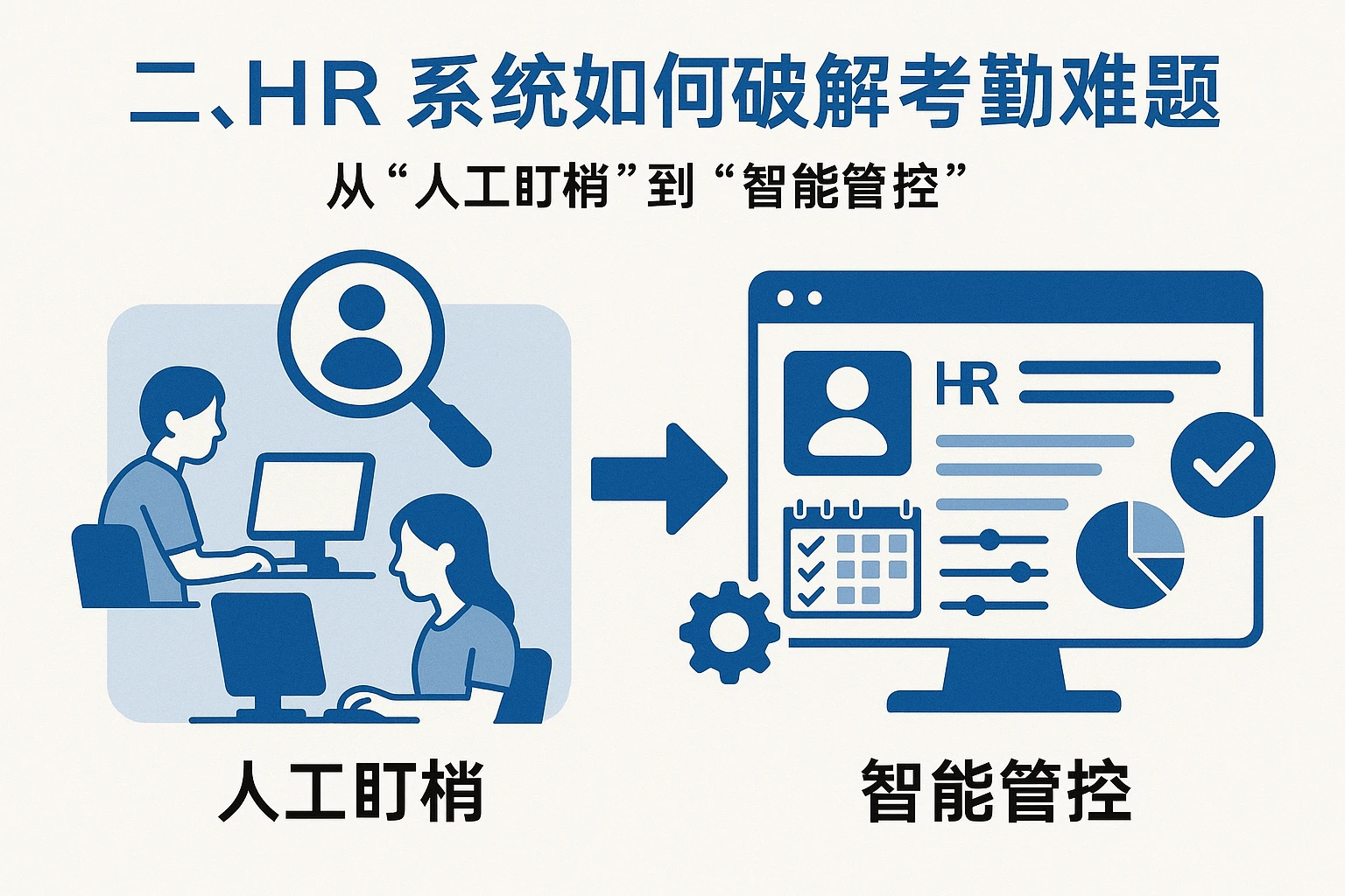 二、HR系统如何破解考勤难题:从“人工盯梢”到“智能管控”