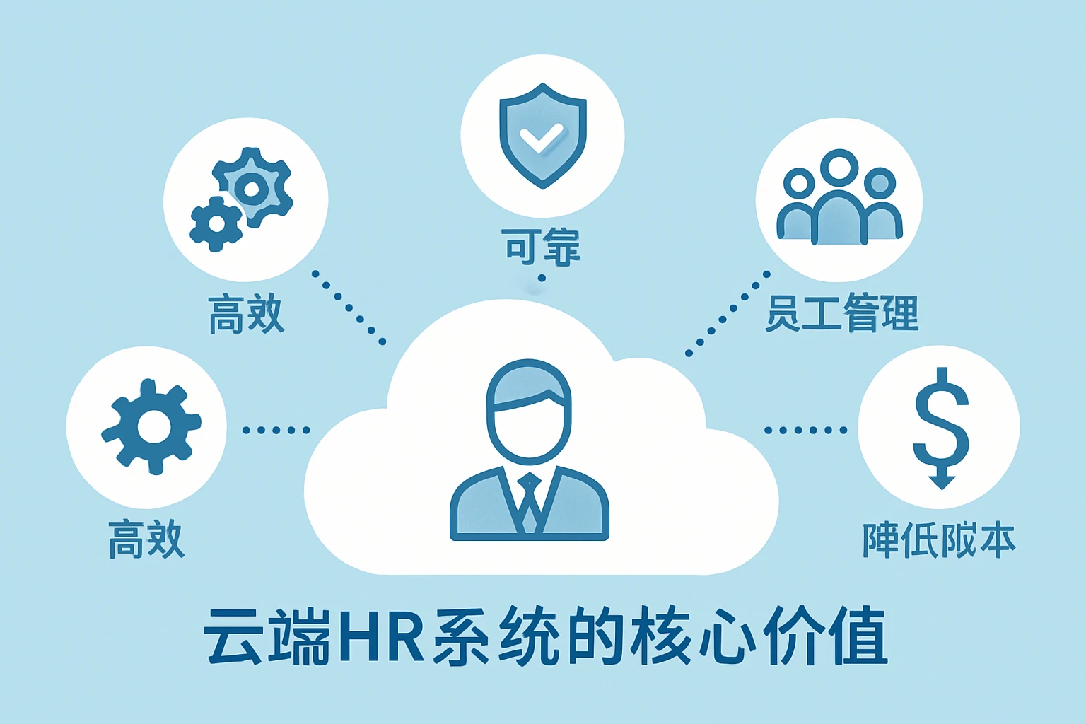 云端HR系统的核心价值