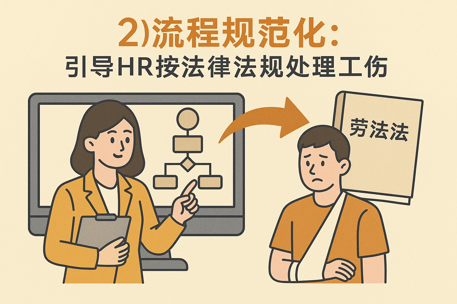 （2）流程规范化：引导HR按法律法规处理工伤