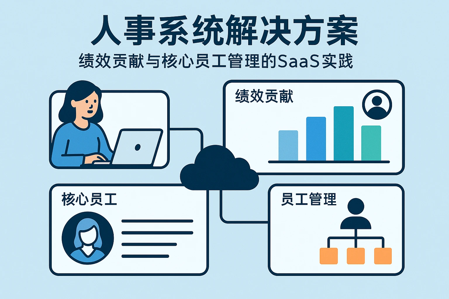 人事系统解决方案:绩效贡献与核心员工管理的SaaS实践