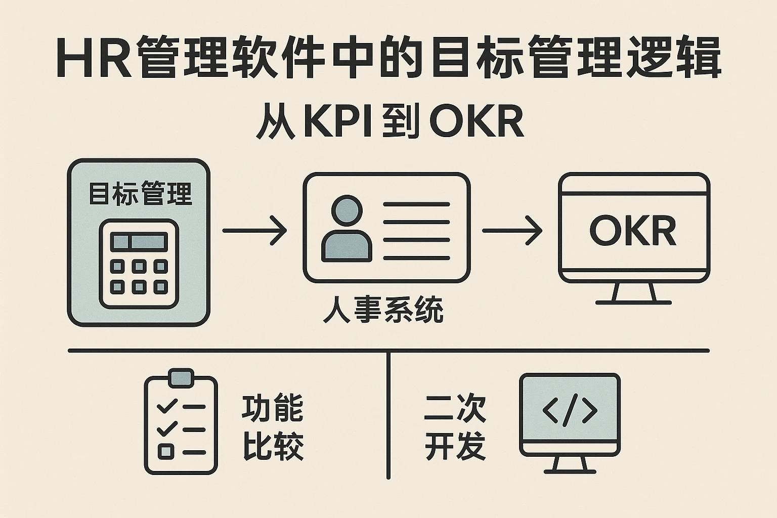 HR管理软件中的目标管理逻辑：从KPI到OKR，人事系统功能比较与二次开发实践