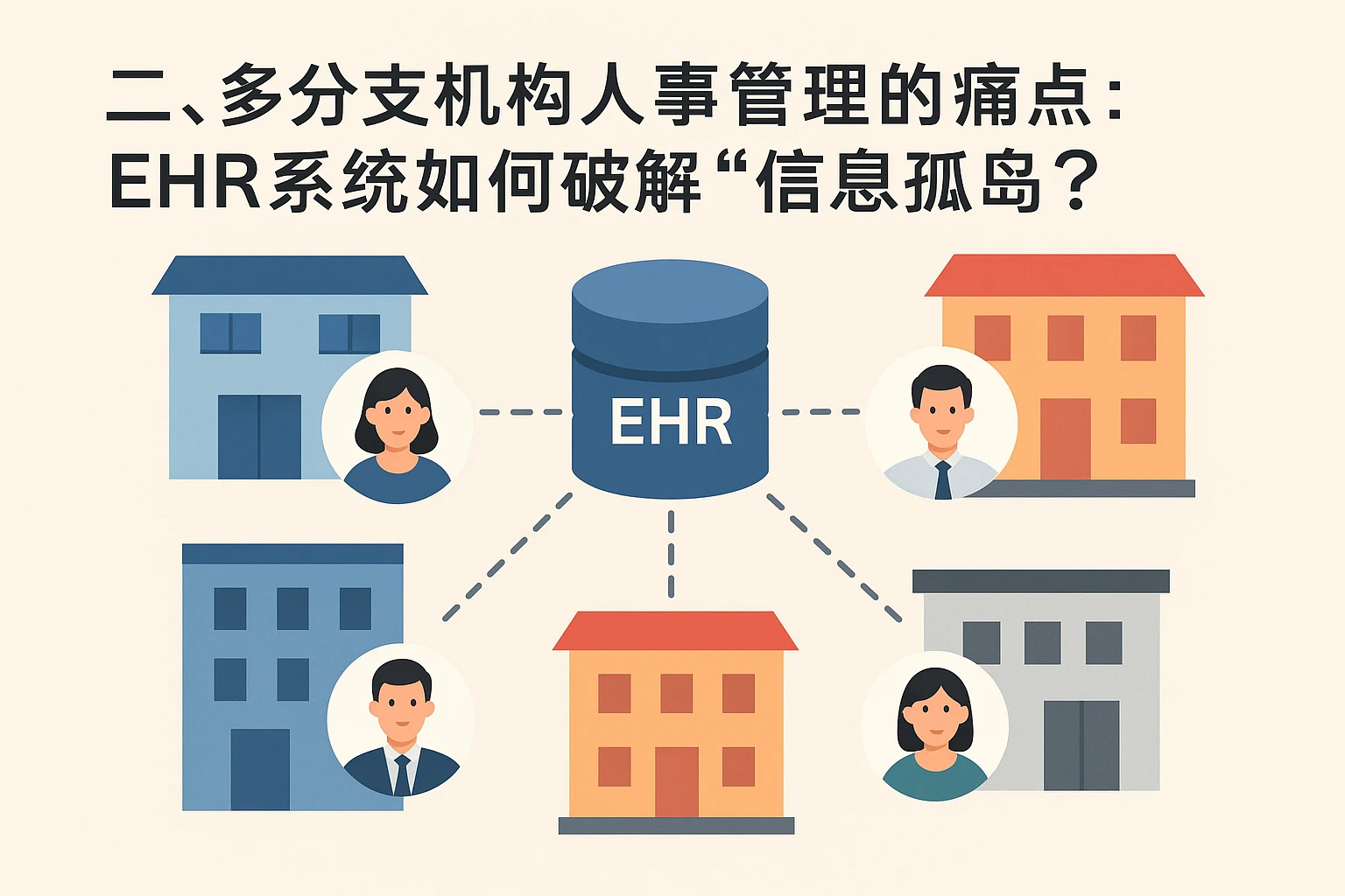 二、多分支机构人事管理的痛点:EHR系统如何破解“信息孤岛”?