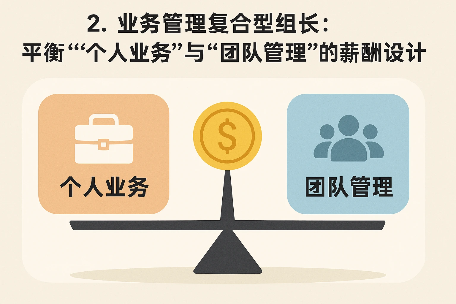 2. 业务管理复合型组长：平衡“个人业务”与“团队管理”的薪酬设计