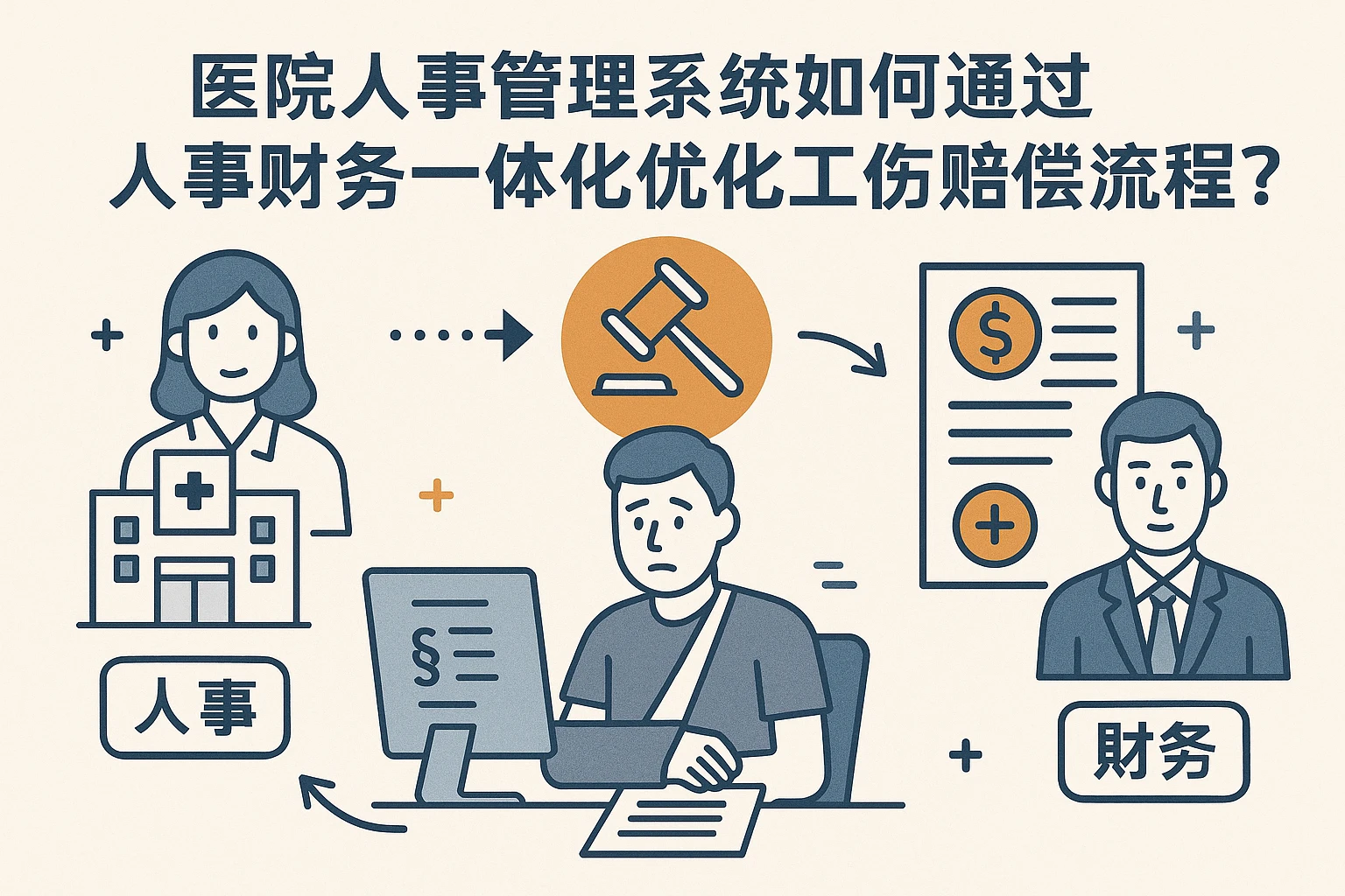 医院人事管理系统如何通过人事财务一体化优化工伤赔偿流程？