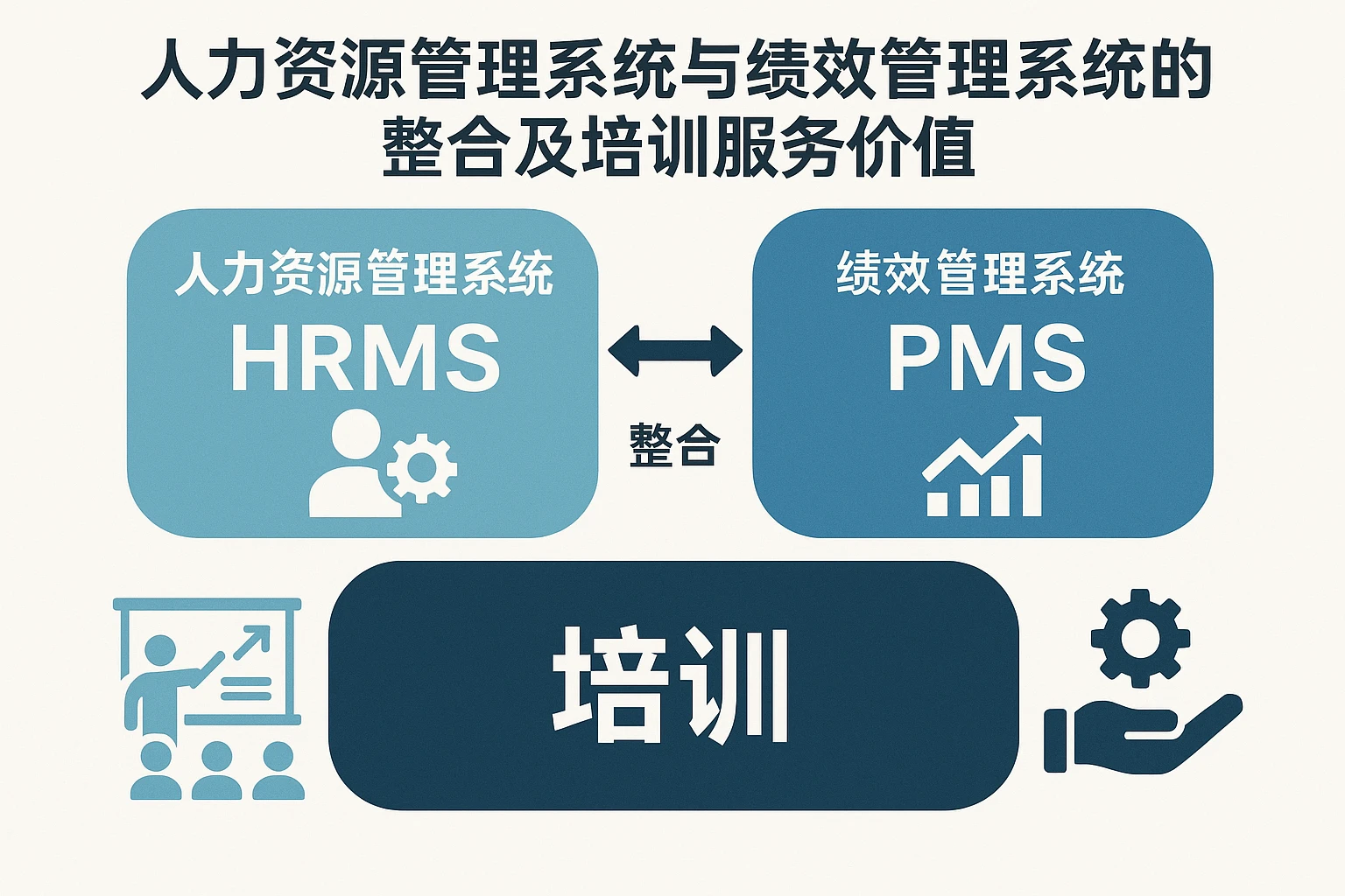 人力资源管理系统与绩效管理系统的整合及培训服务价值