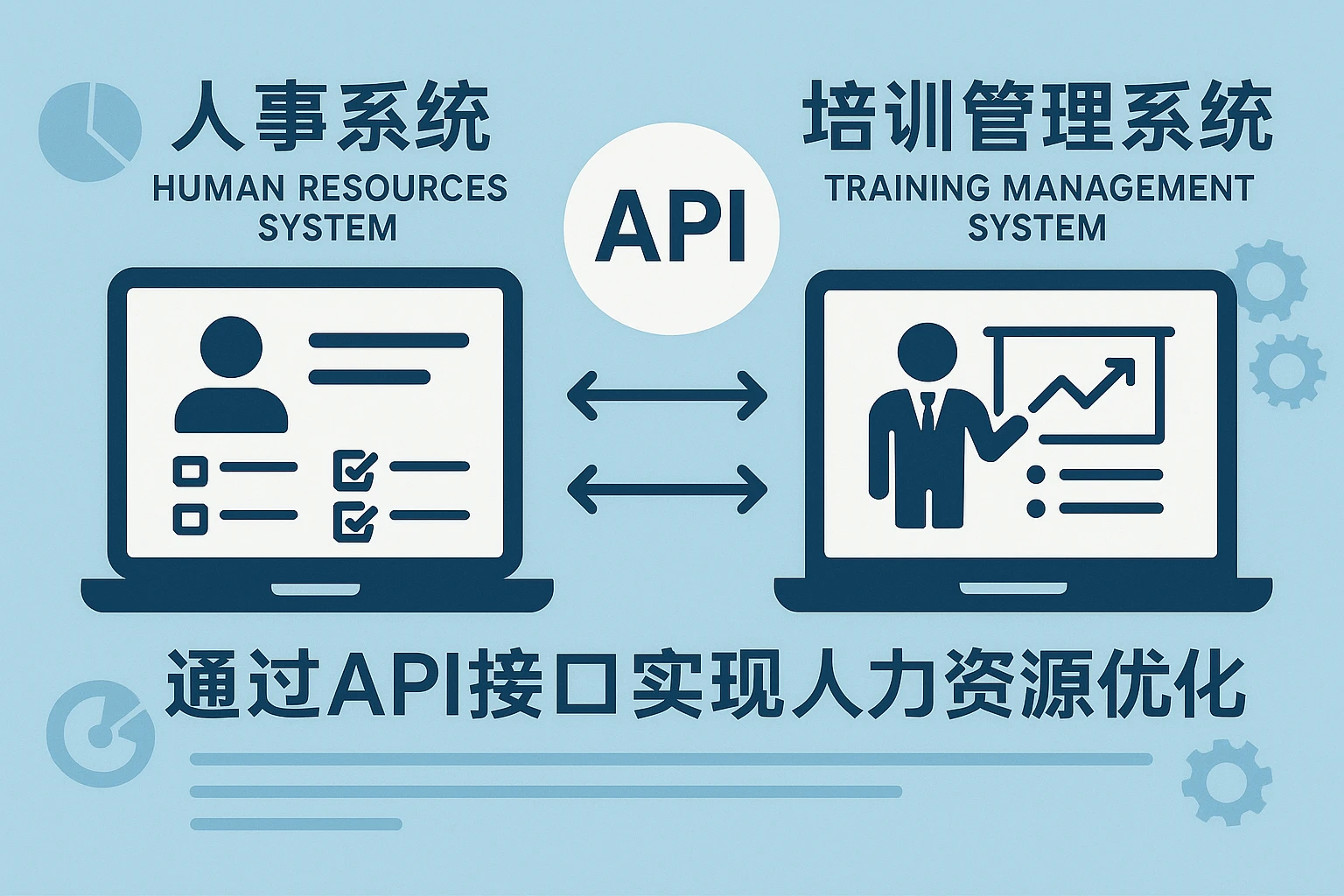 人事系统与培训管理系统:通过API接口实现人力资源优化