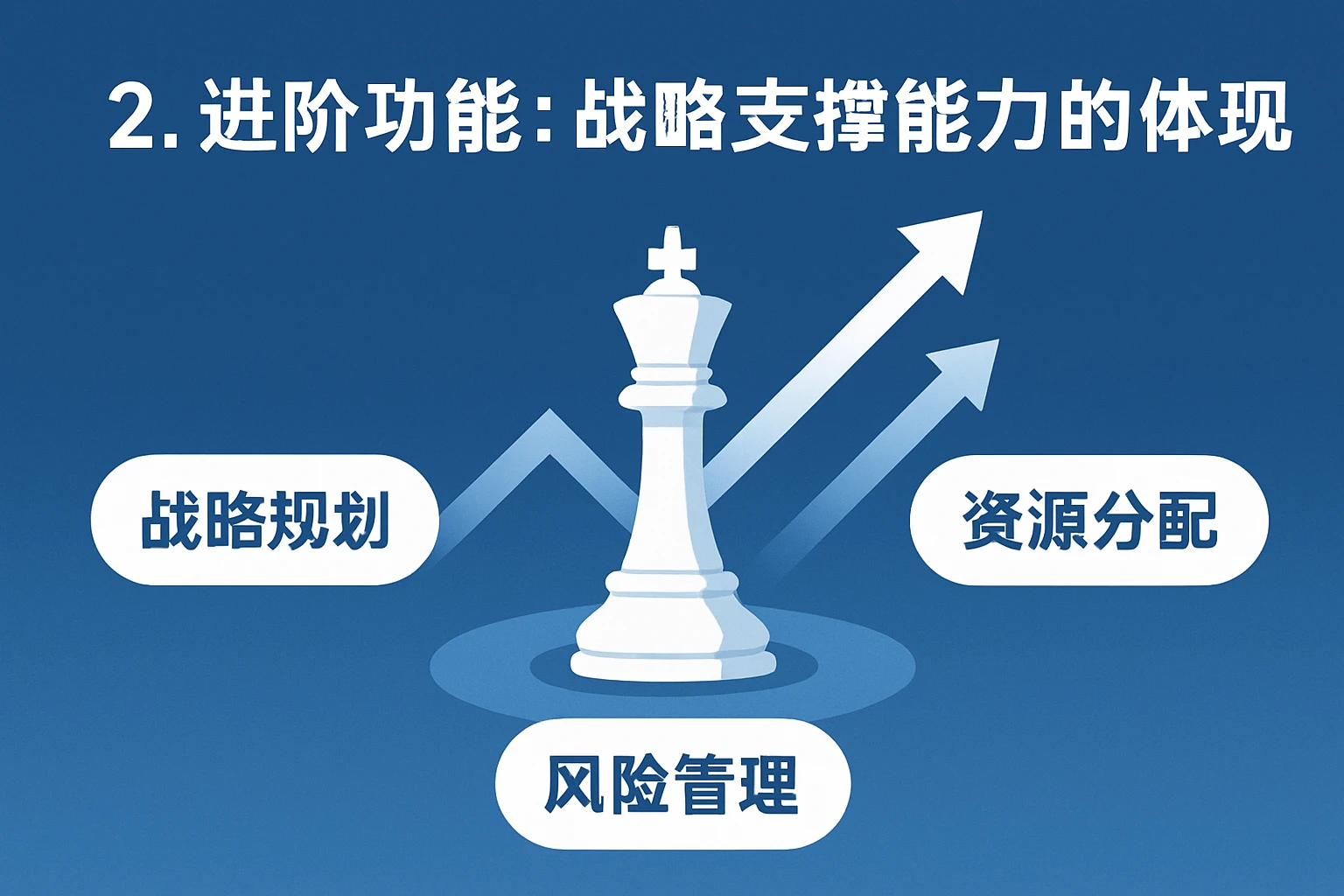 2. 进阶功能：战略支撑能力的体现