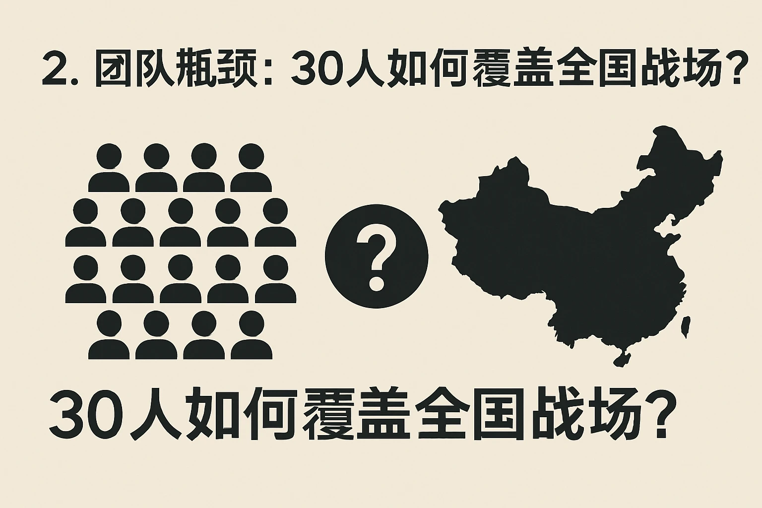 2. 团队瓶颈:30人如何覆盖全国战场?