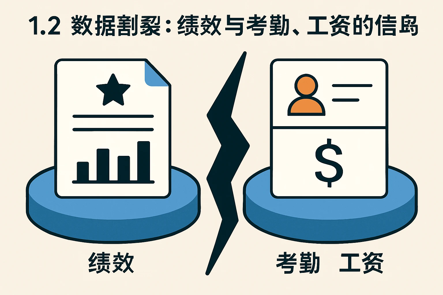 1.2 数据割裂：绩效与考勤、工资的信息孤岛