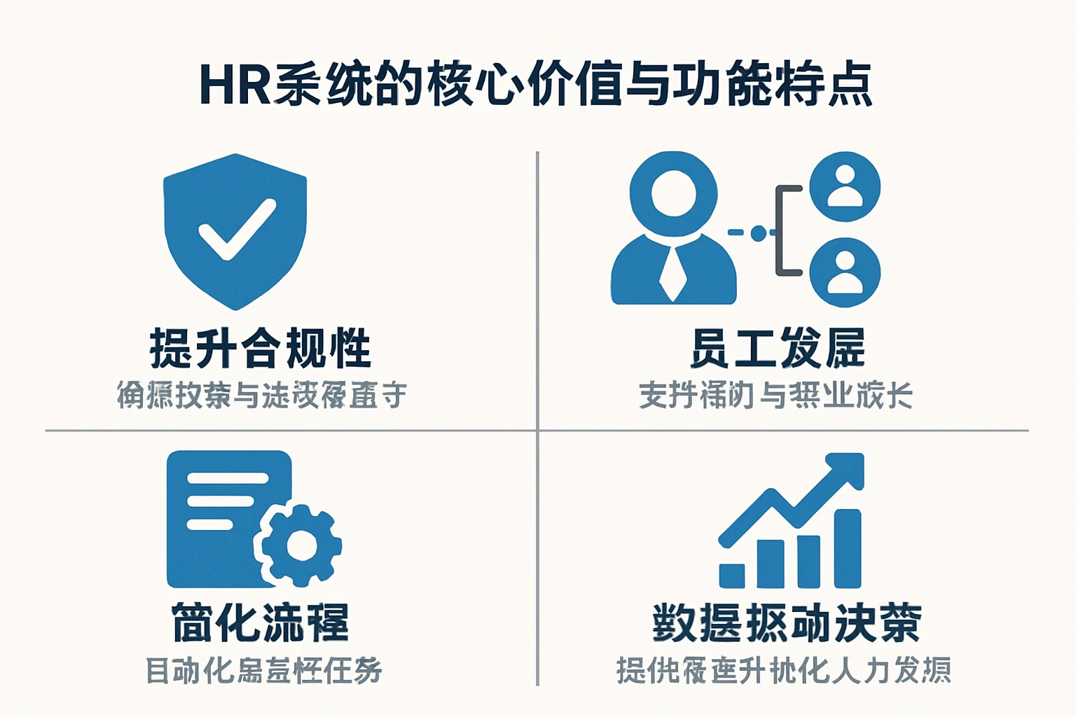 HR系统的核心价值与功能特点