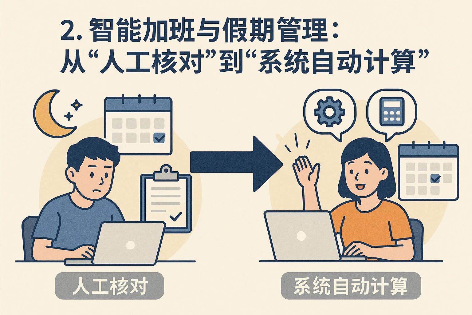 2. 智能加班与假期管理：从“人工核对”到“系统自动计算”
