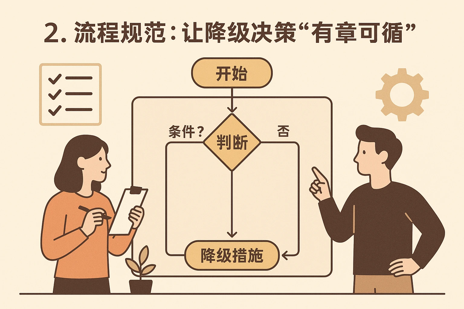 2. 流程规范：让降级决策“有章可循”