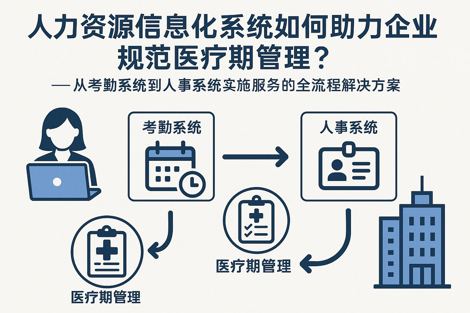 人力资源信息化系统如何助力企业规范医疗期管理？——从考勤系统到人事系统实施服务的全流程解决方案