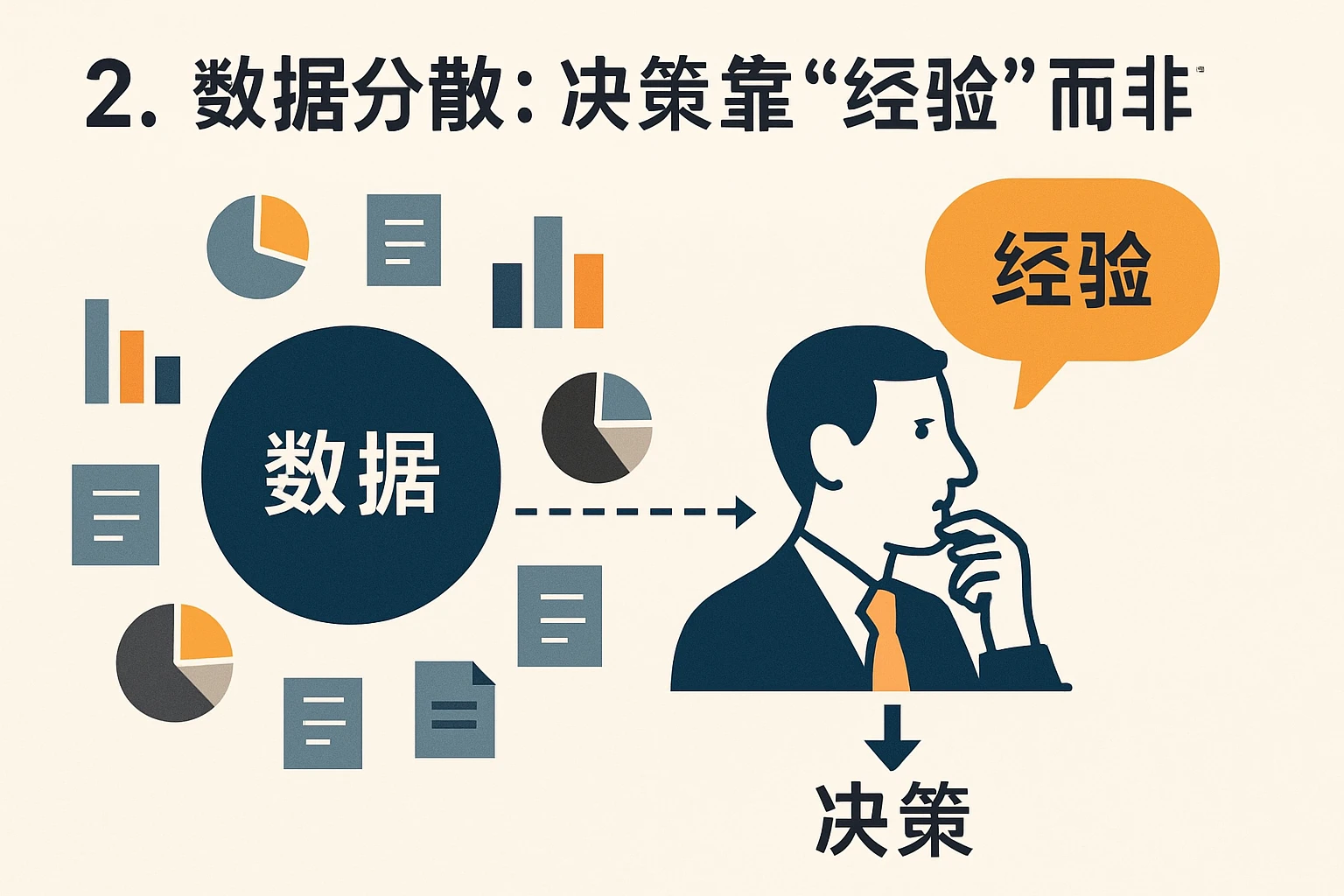 2. 数据分散:决策靠“经验”而非“数据”