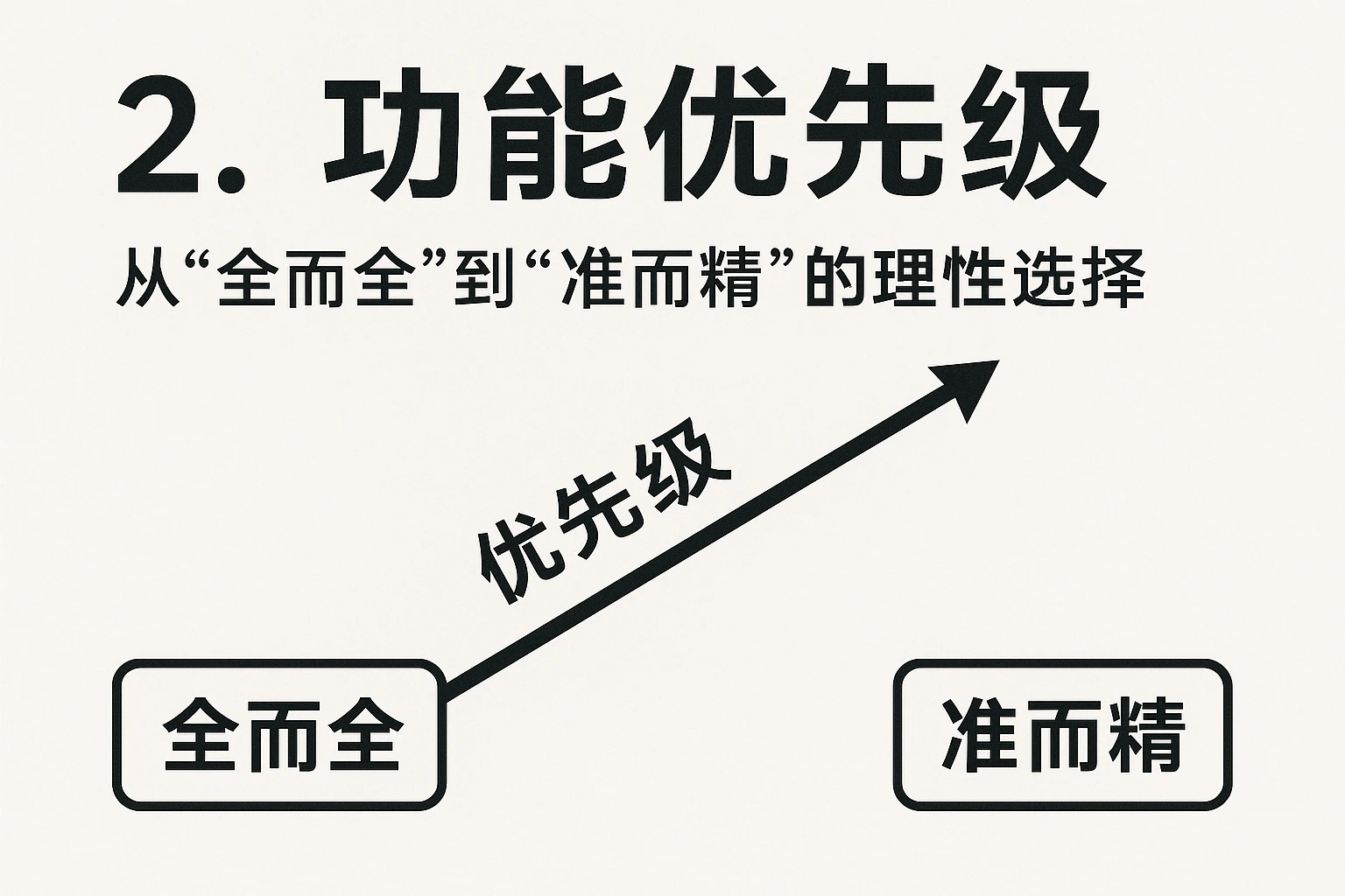 2. 功能优先级：从“全而全”到“准而精”的理性选择