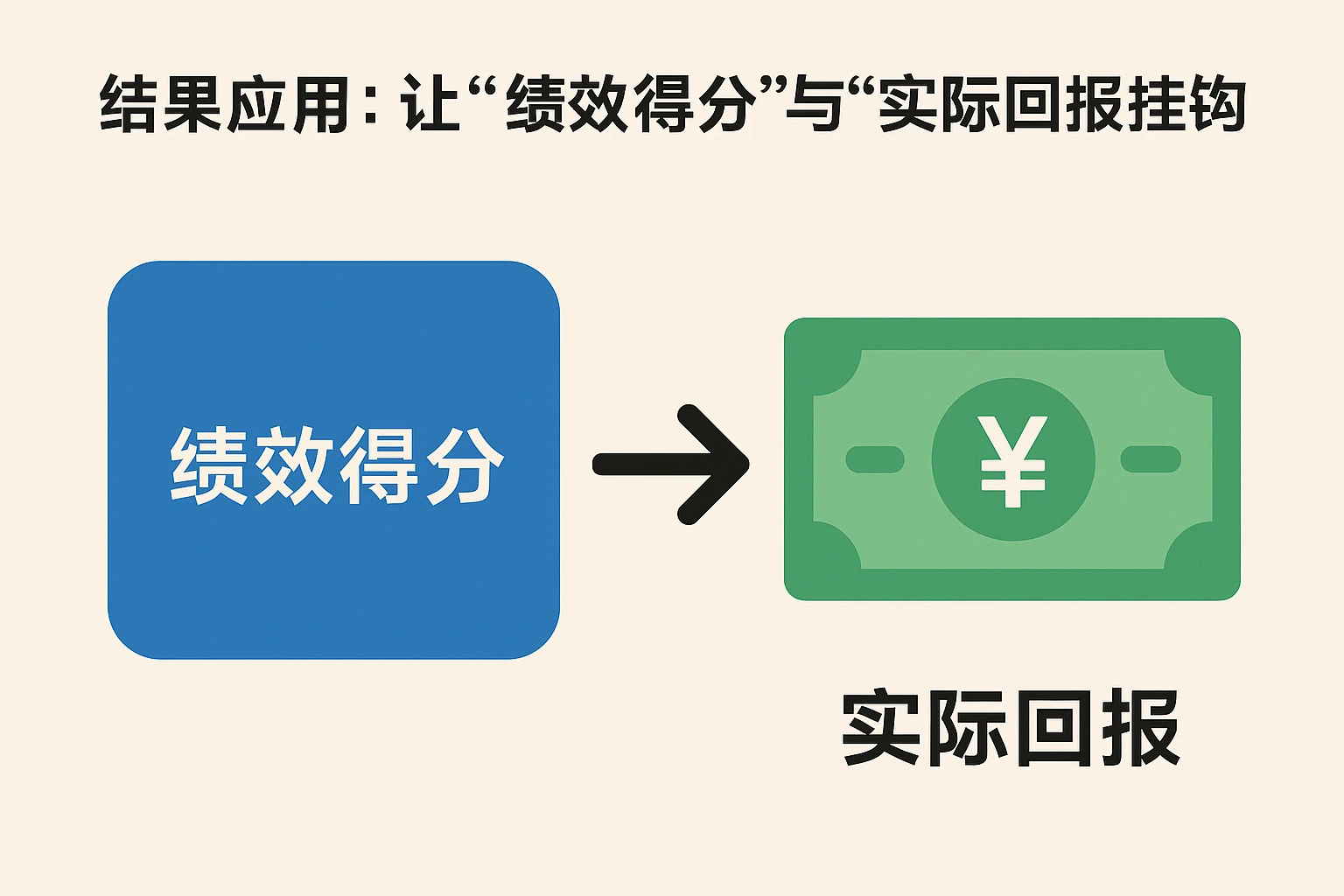 2. 结果应用：让