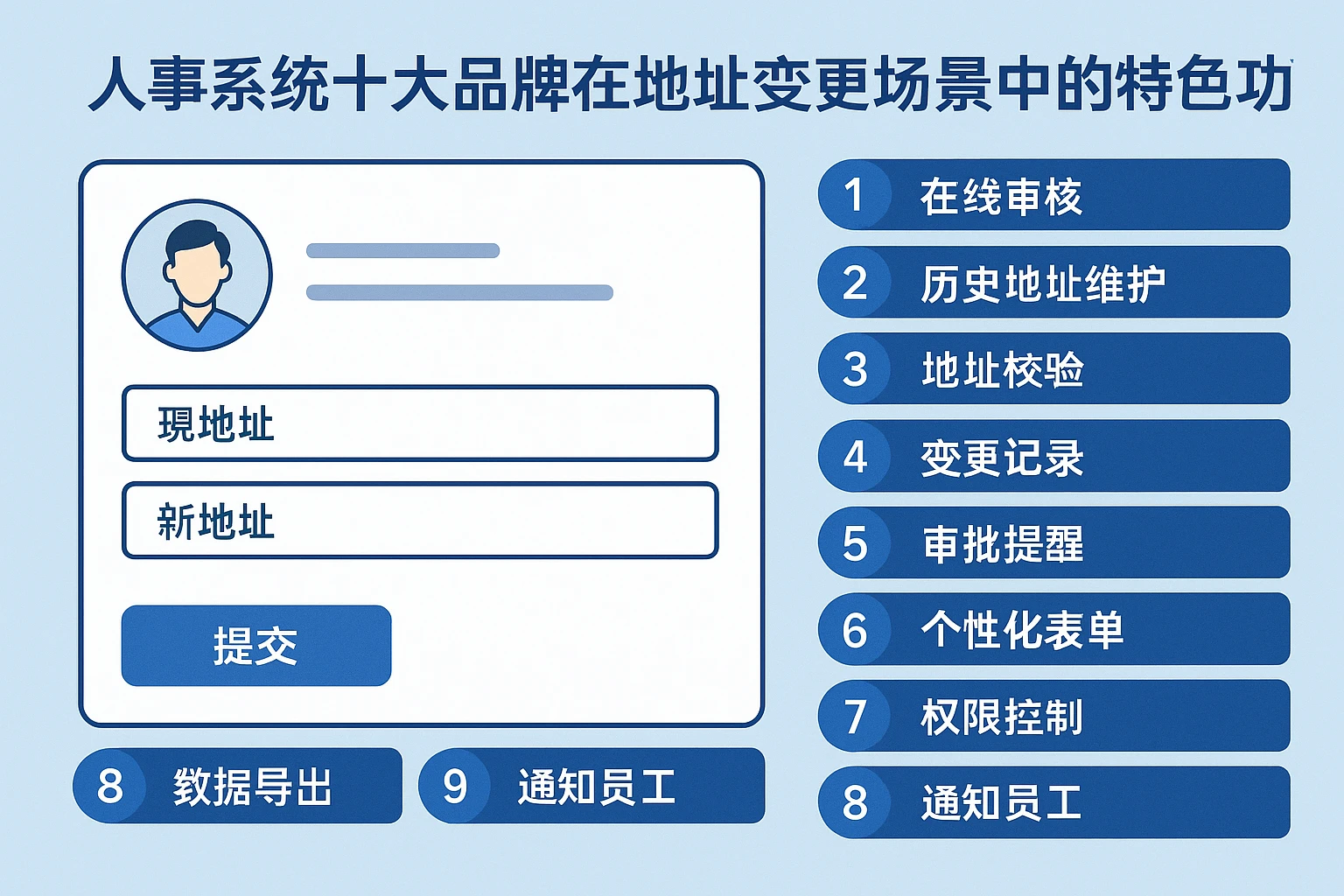人事系统十大品牌在地址变更场景中的特色功能