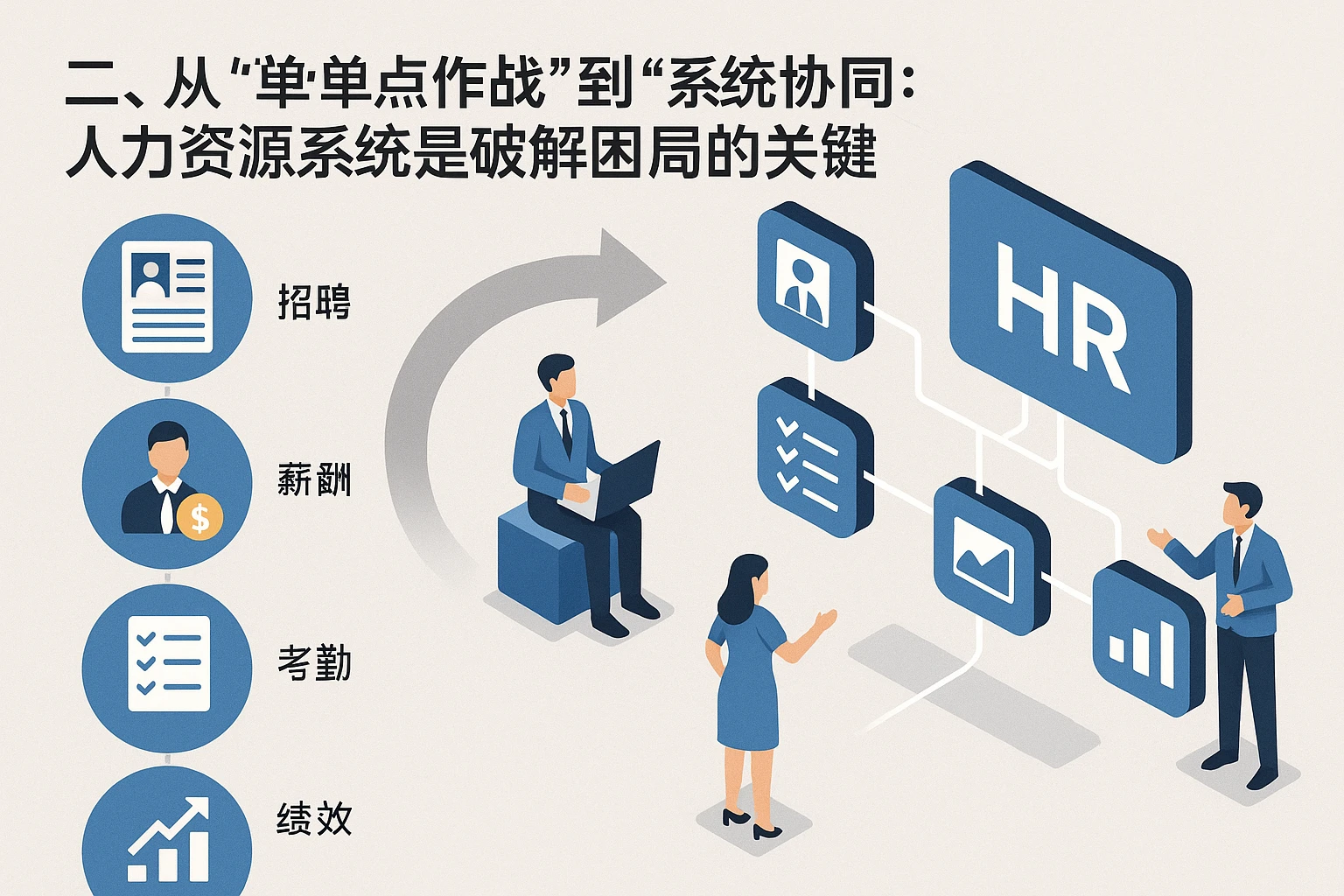 二、从“单点作战”到“系统协同”：人力资源系统是破解困局的关键