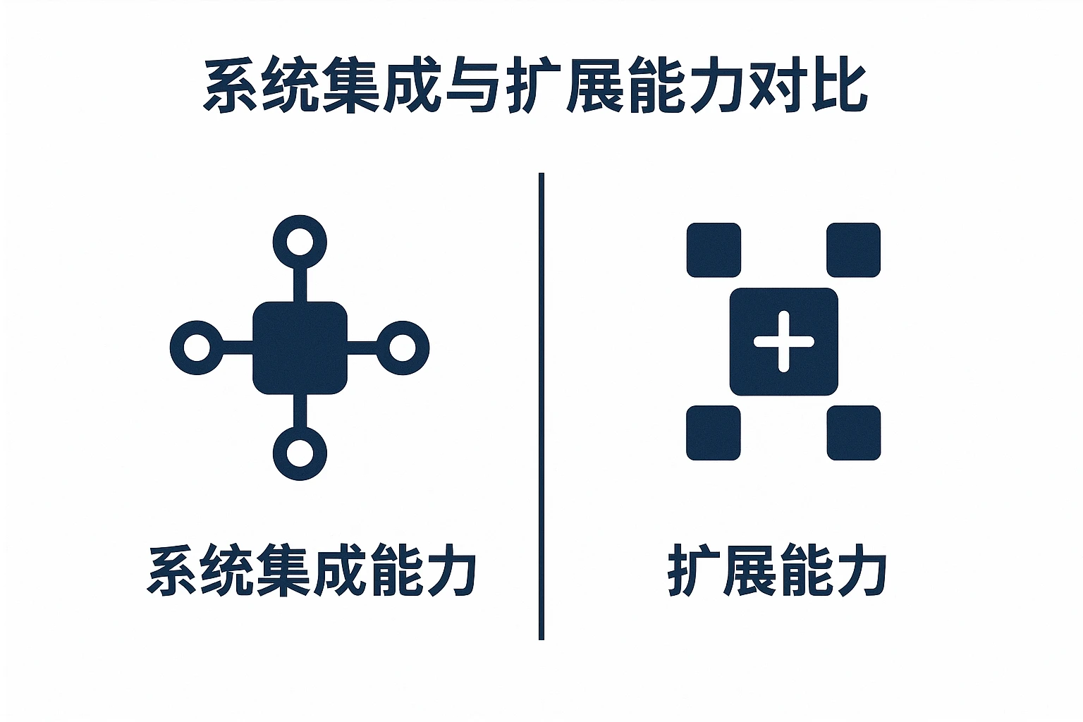 系统集成与扩展能力对比