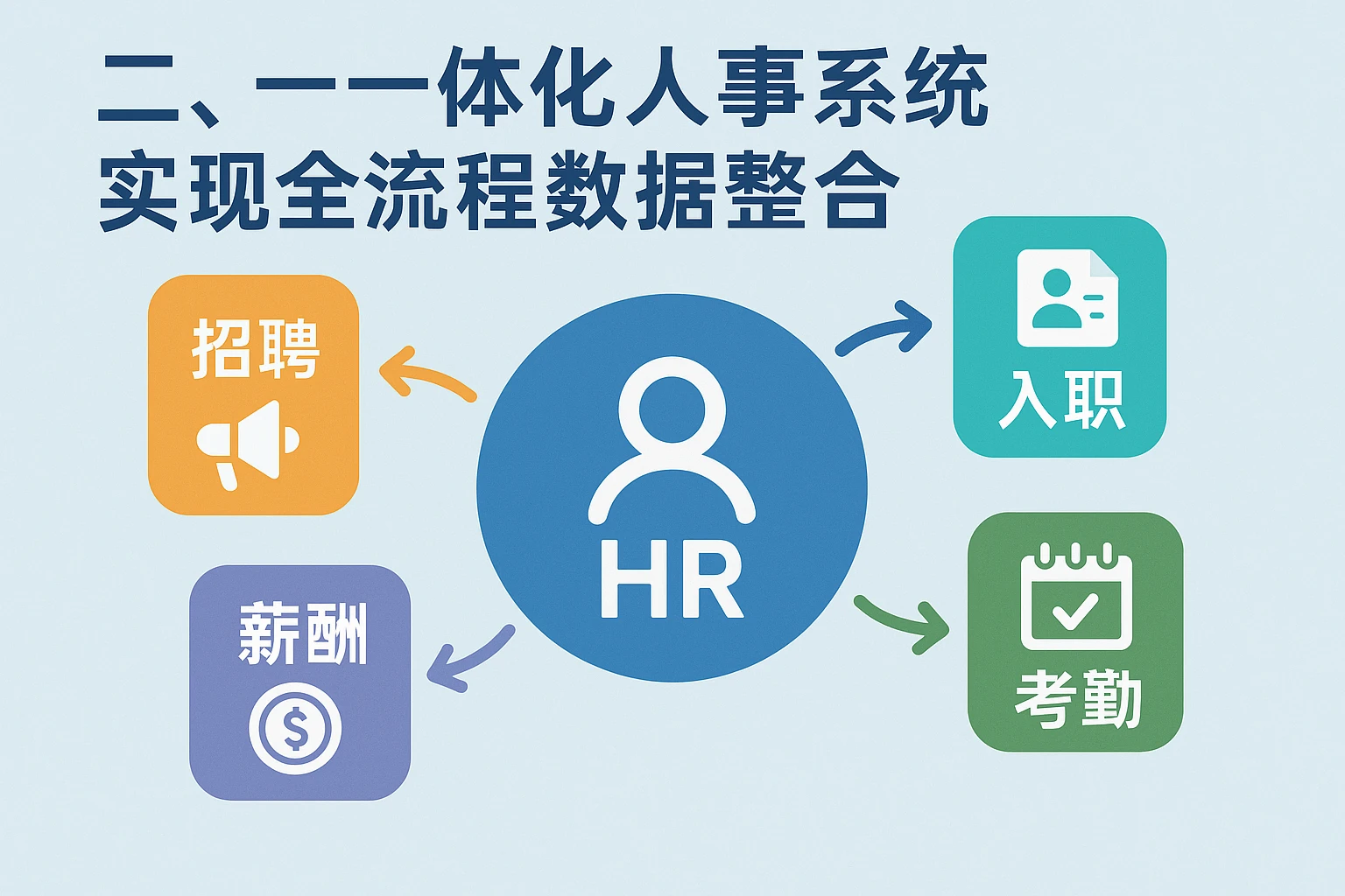 二、一体化人事系统实现全流程数据整合