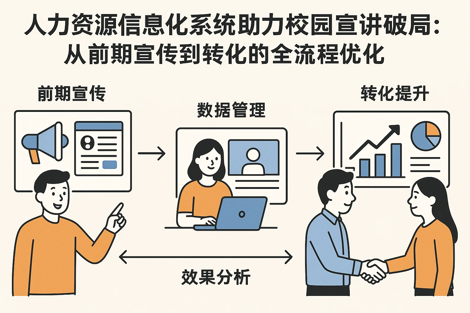 人力资源信息化系统助力校园宣讲破局：从前期宣传到转化的全流程优化