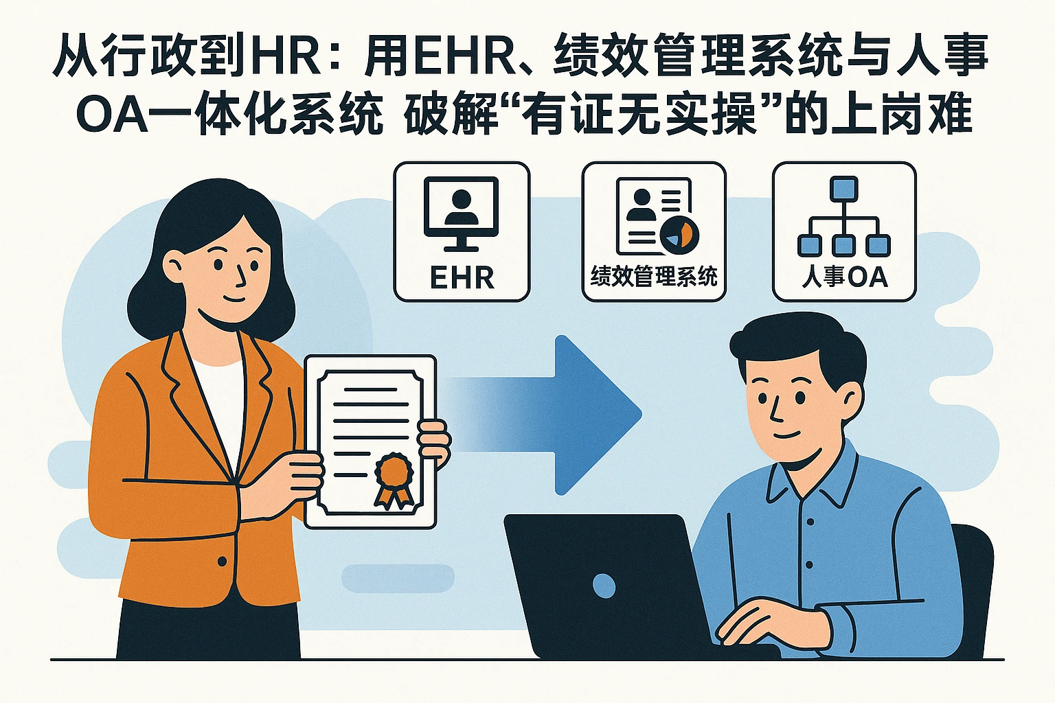 从行政到HR：用EHR、绩效管理系统与人事OA一体化系统，破解“有证无实操”的上岗难题