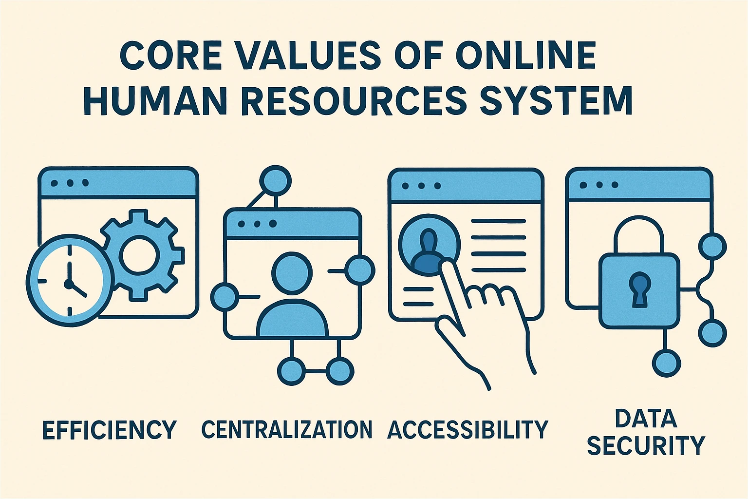 在线人事系统的核心价值