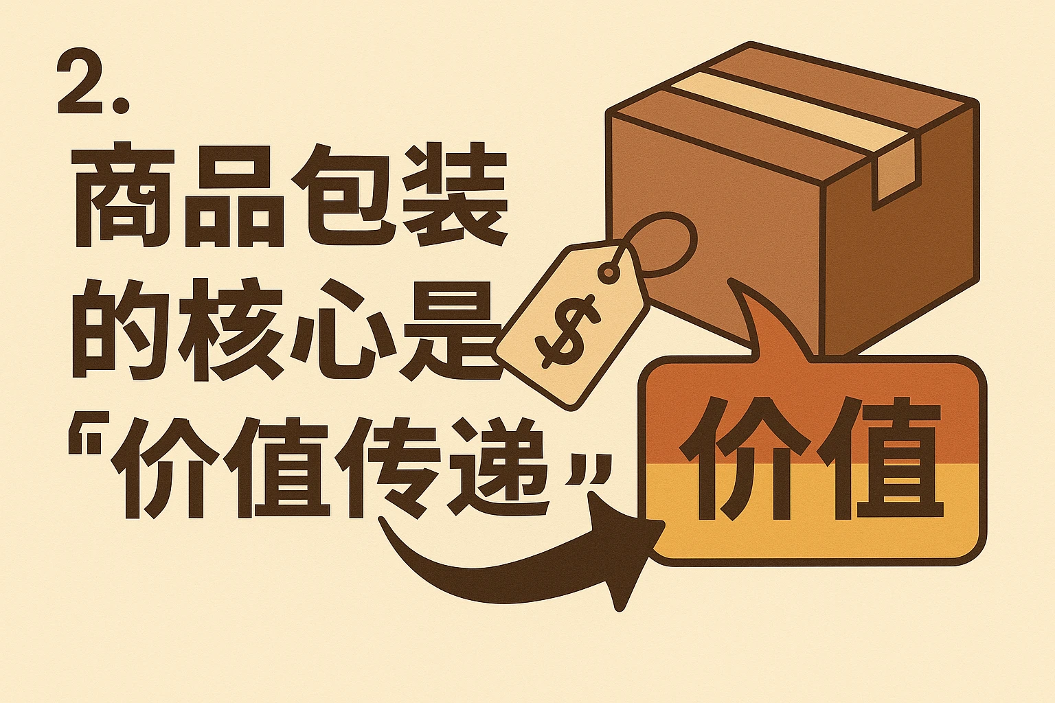 2. “商品包装”的核心是“价值传递”