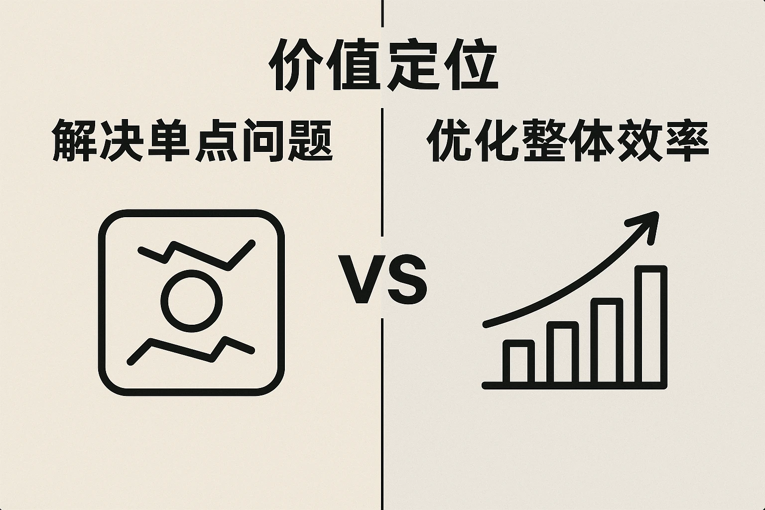 2. 价值定位：“解决单点问题” vs “优化整体效率”