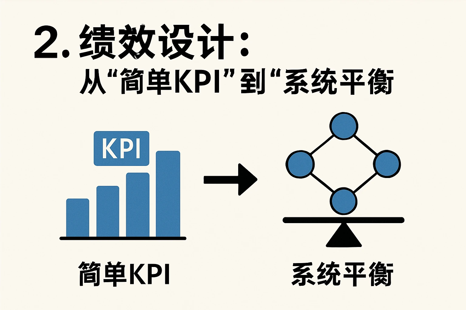 2. 绩效设计：从“简单KPI”到“系统平衡”