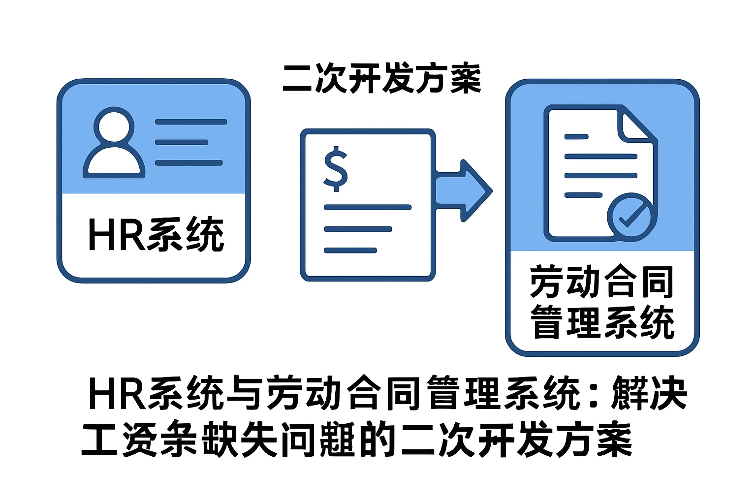 HR系统与劳动合同管理系统：解决工资条缺失问题的二次开发方案