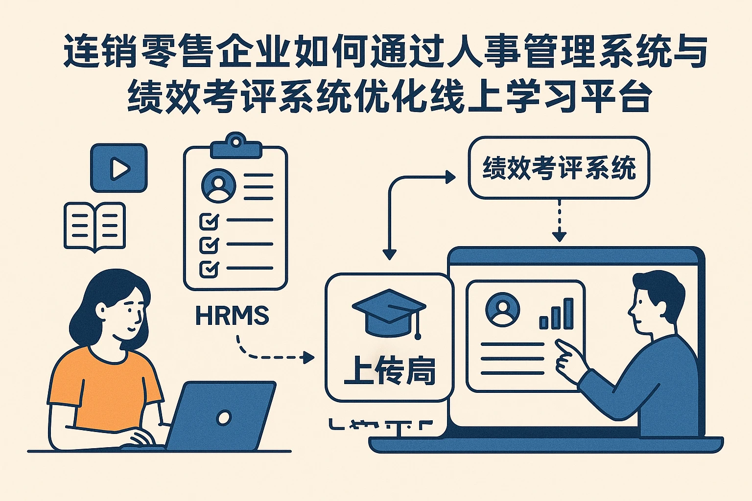 连锁零售企业如何通过人事管理系统与绩效考评系统优化线上学习平台