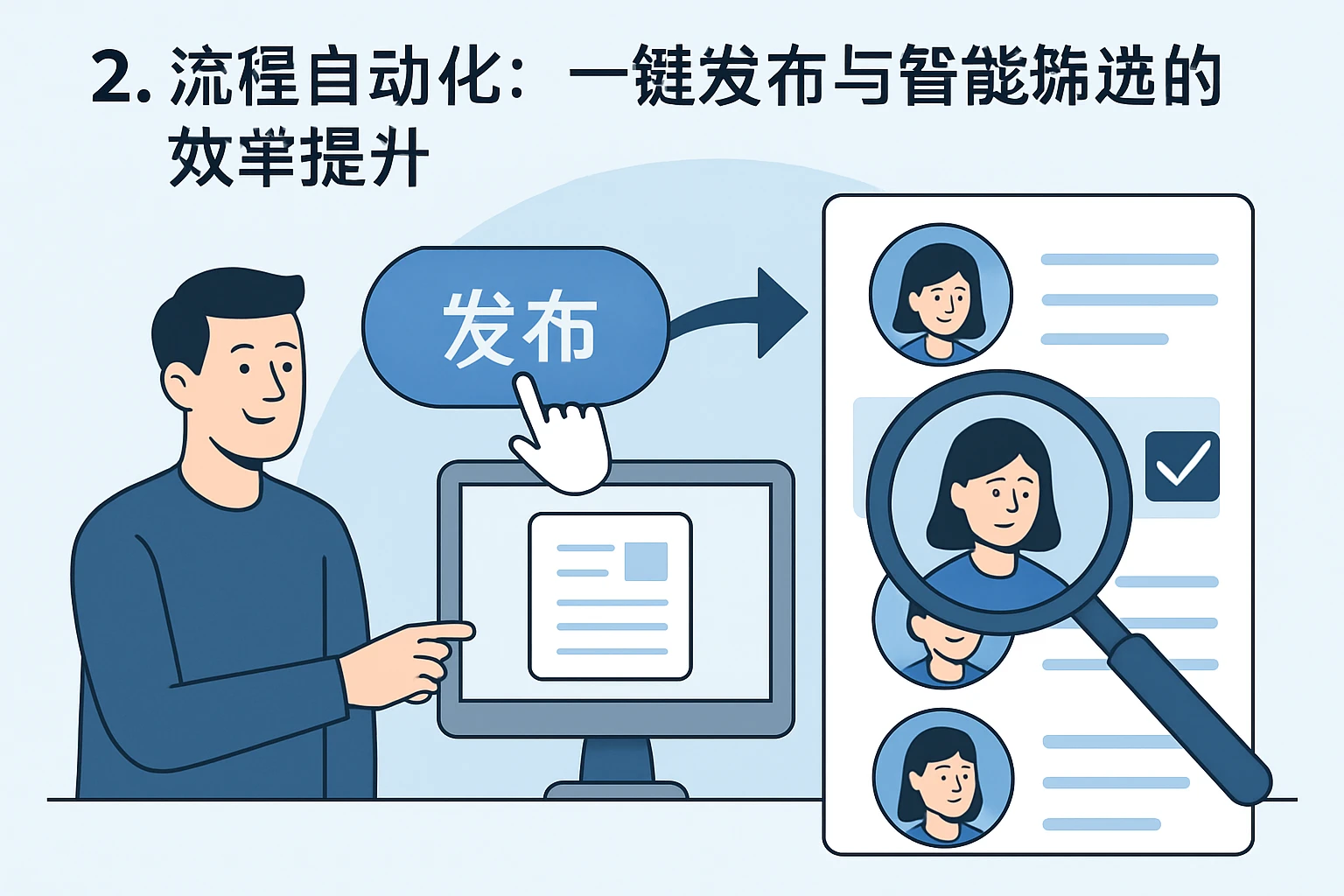 2. 流程自动化：一键发布与智能筛选的效率提升
