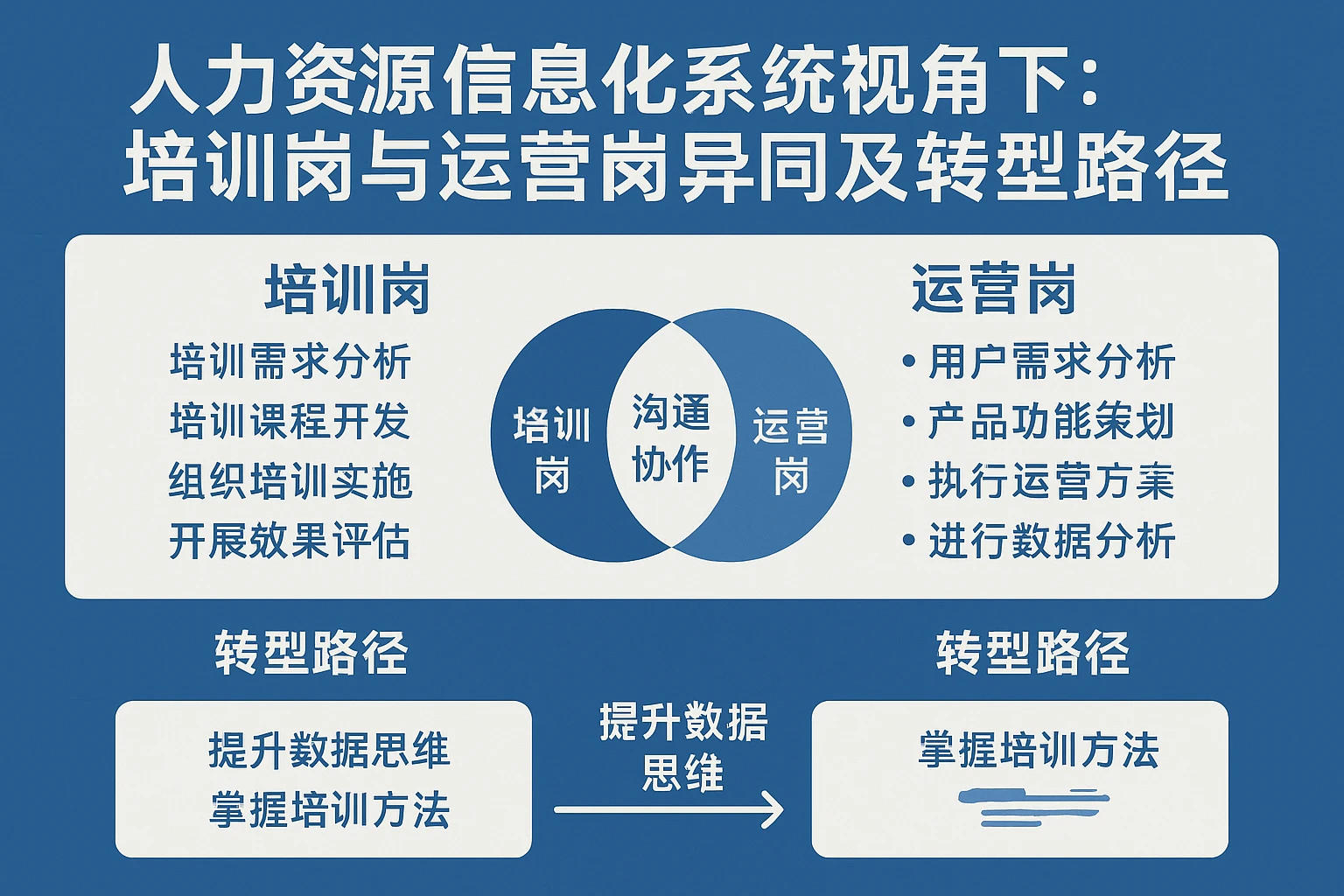 人力资源信息化系统视角下：培训岗与运营岗的异同及转型路径