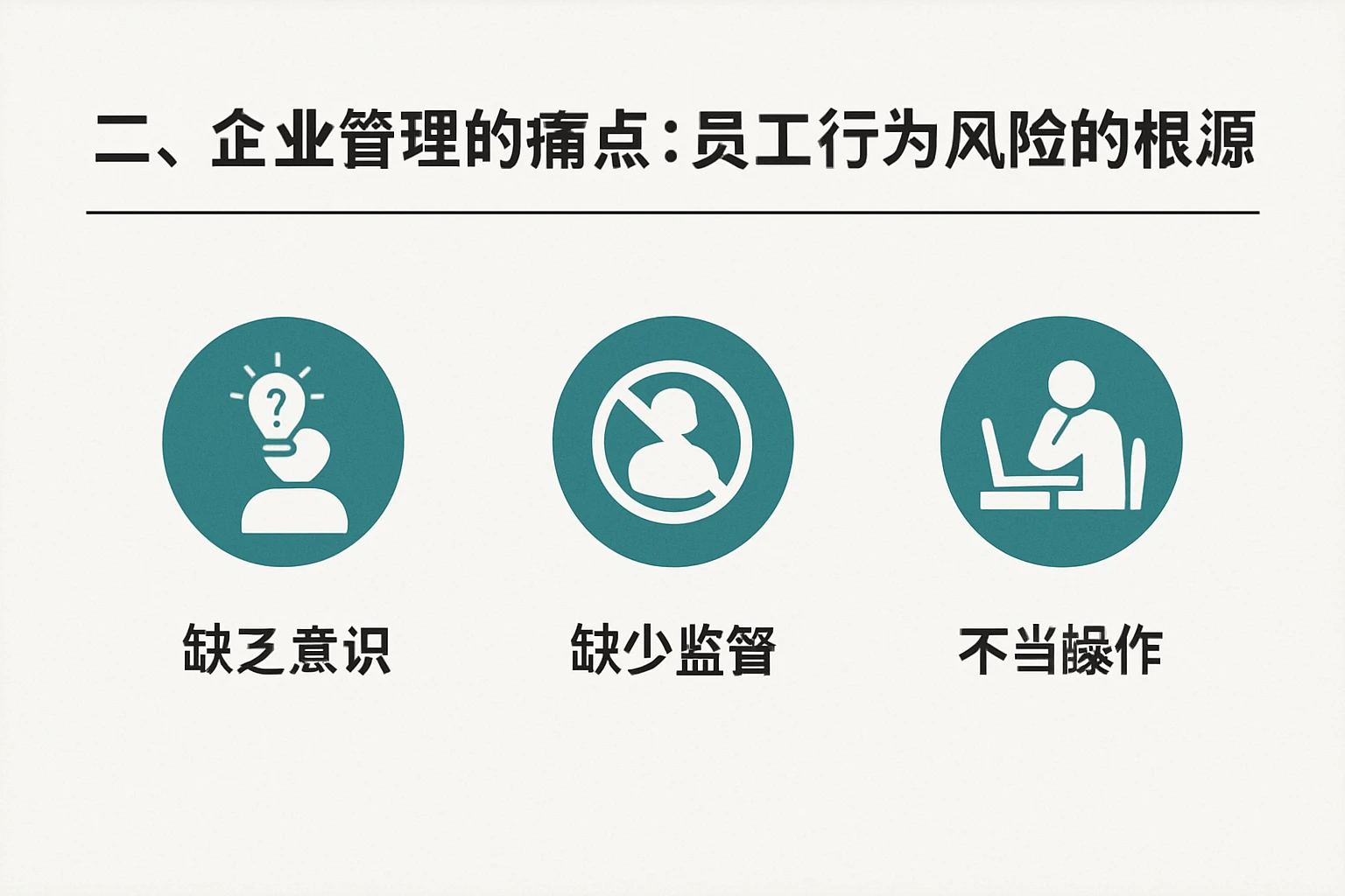 二、企业管理的痛点：员工行为风险的根源