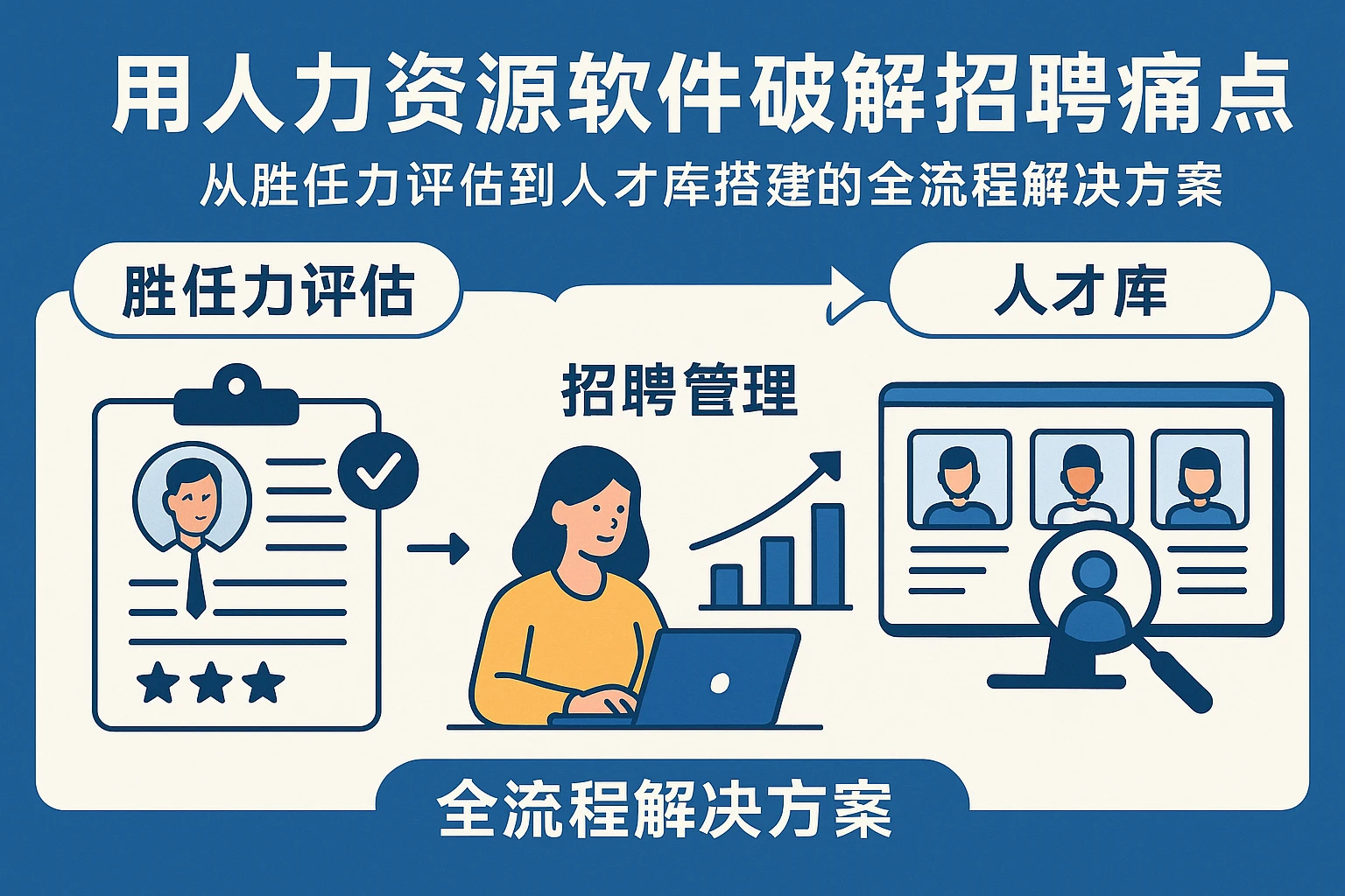 用人力资源软件破解招聘痛点:从胜任力评估到人才库搭建的全流程解决方案
