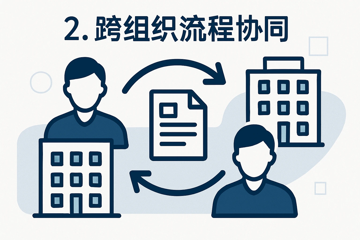 2. 跨组织流程协同